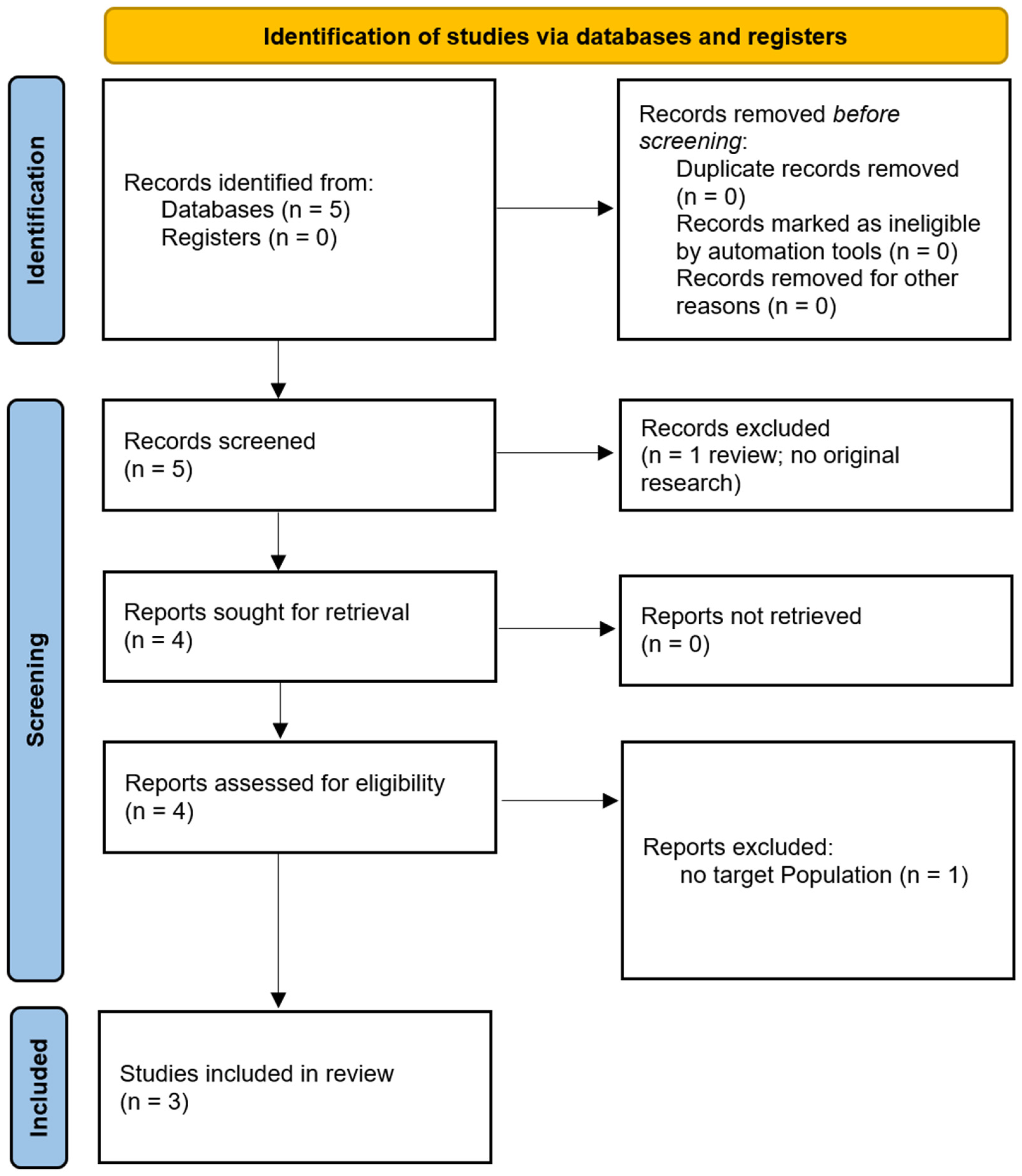 Brainsci 15 00237 g003