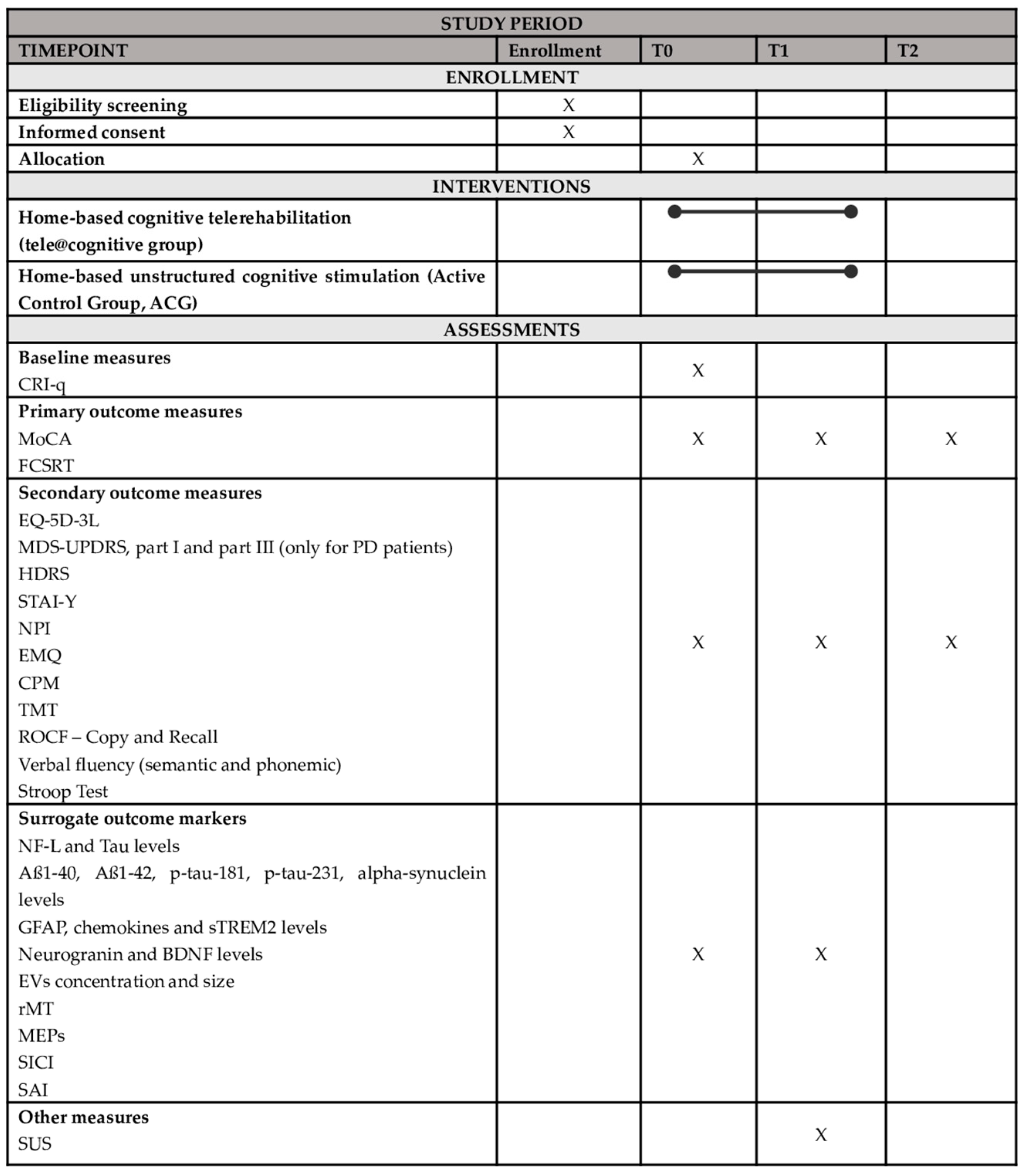 Brainsci 15 00239 g001