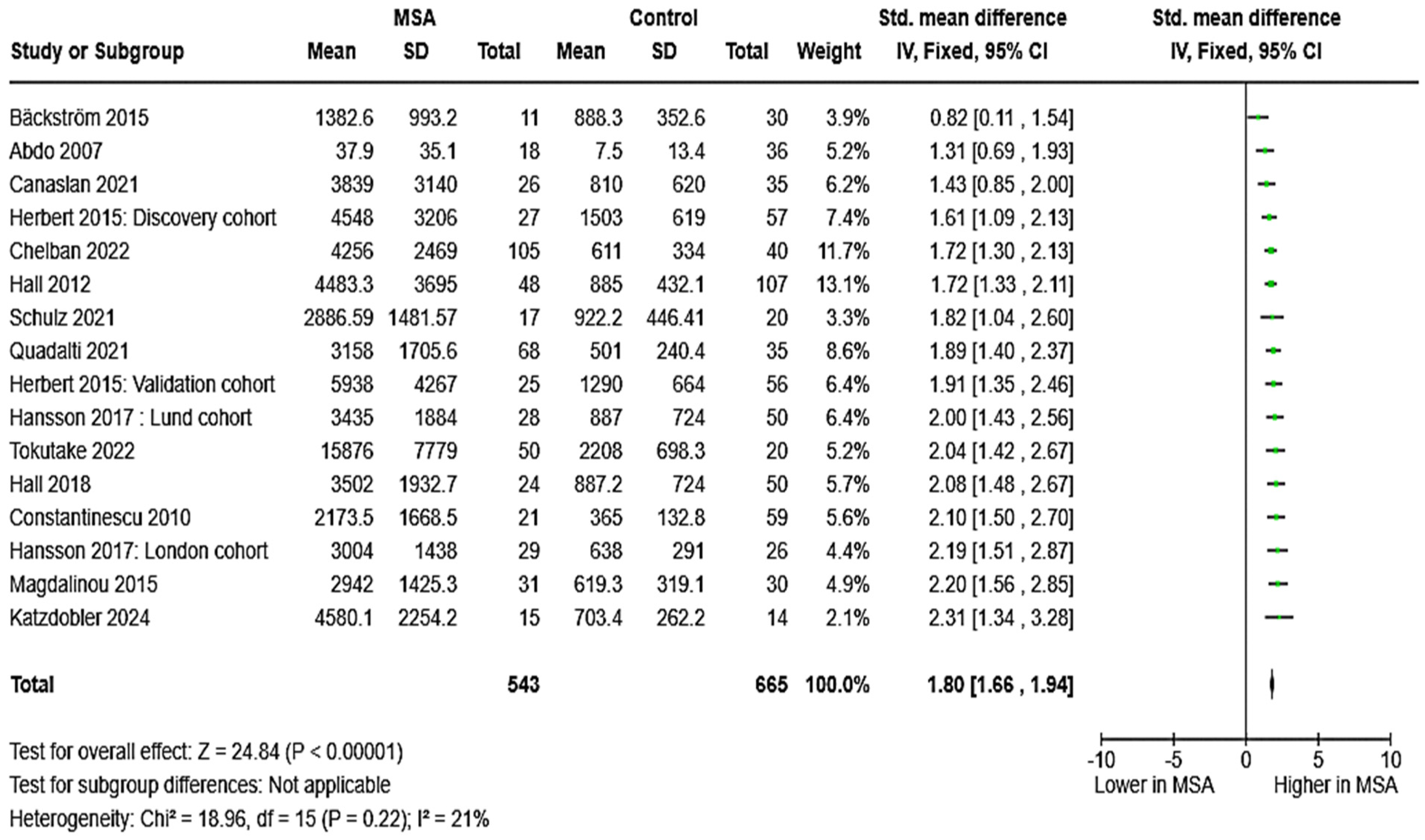 Brainsci 15 00241 g002