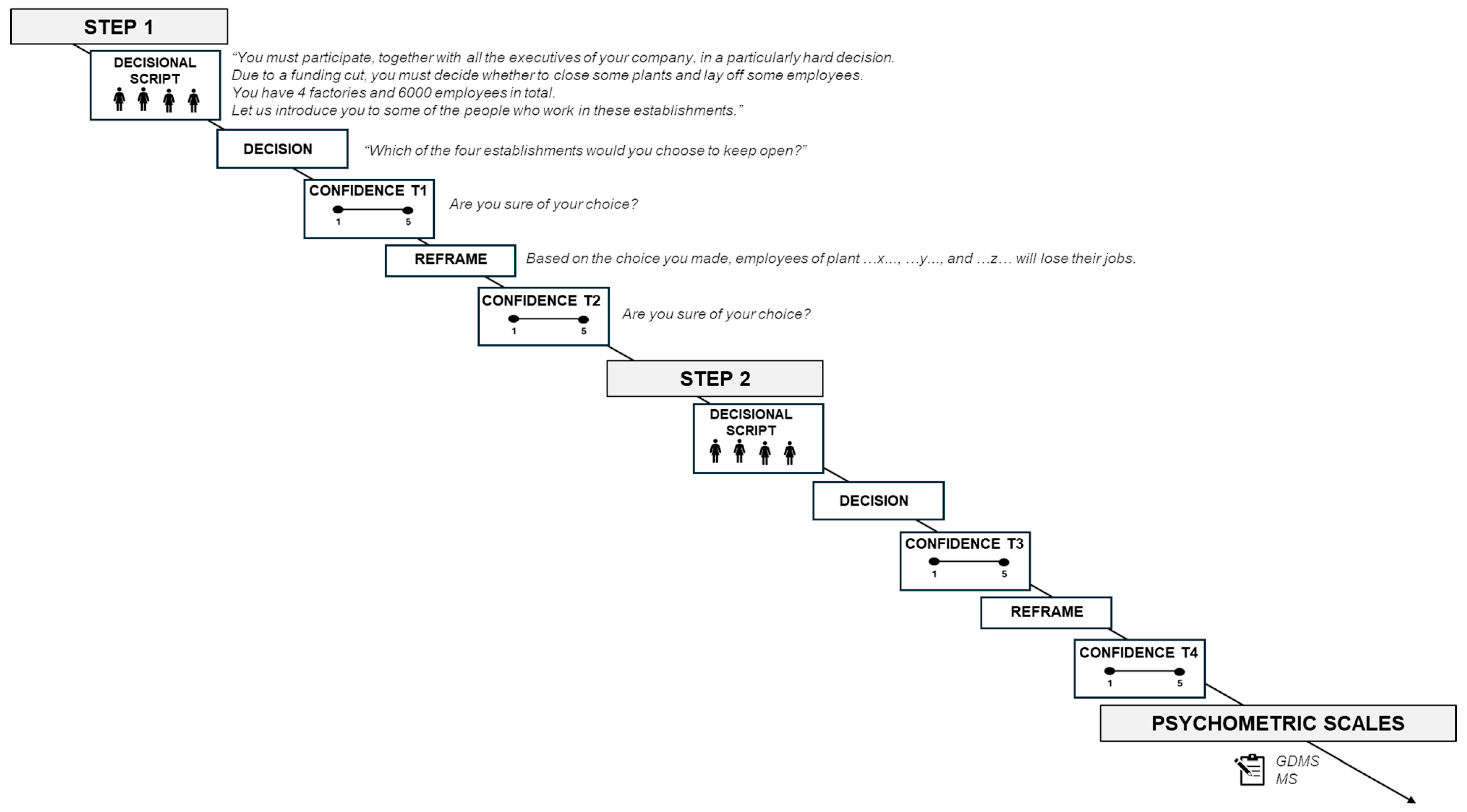 Brainsci 15 00244 g001