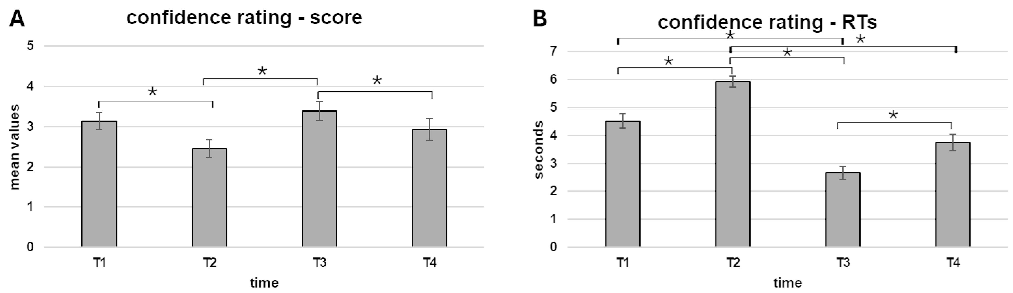 Brainsci 15 00244 g002
