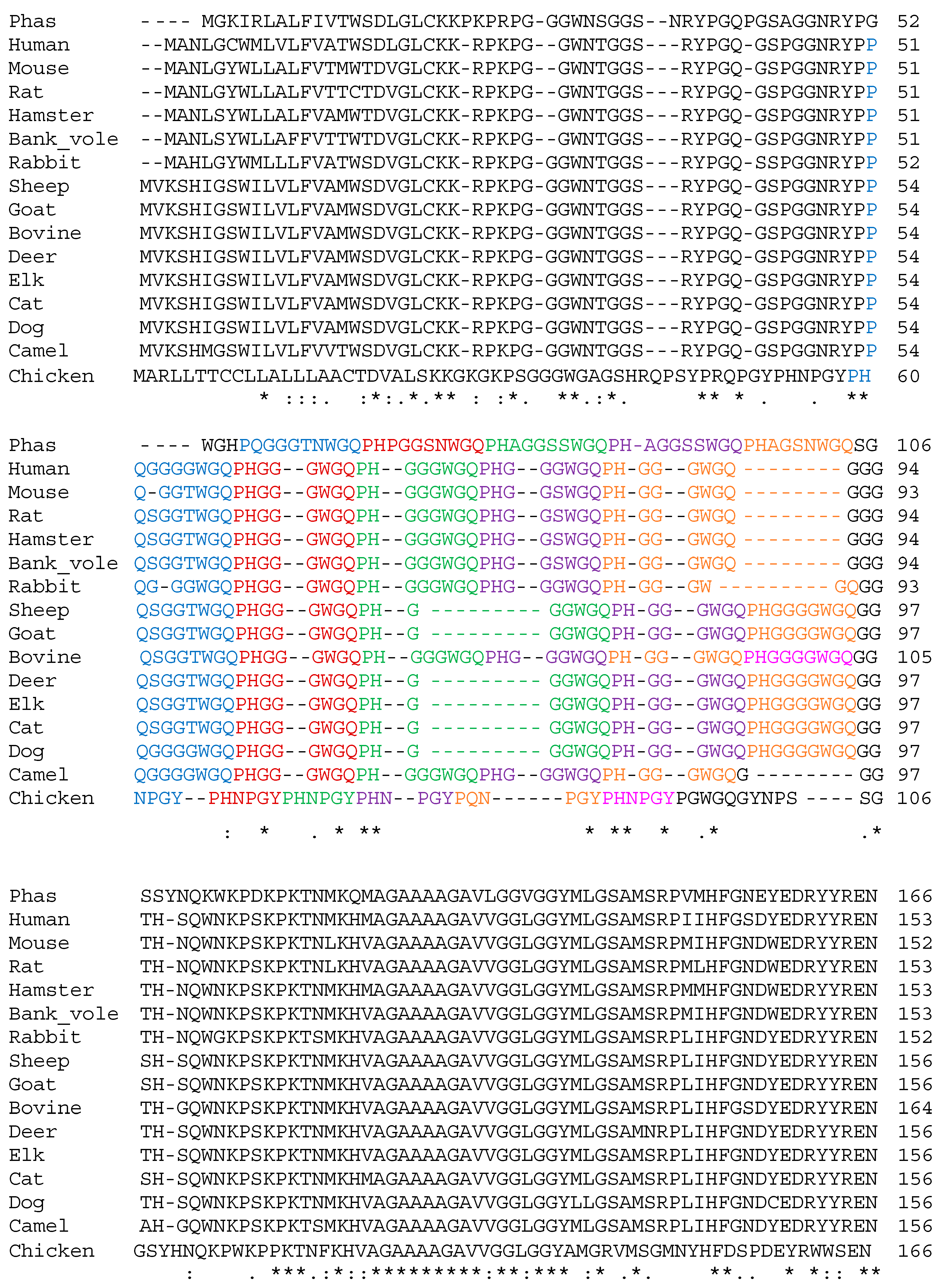 Brainsci 15 00250 g004a Brainsci 15 00250 g004a