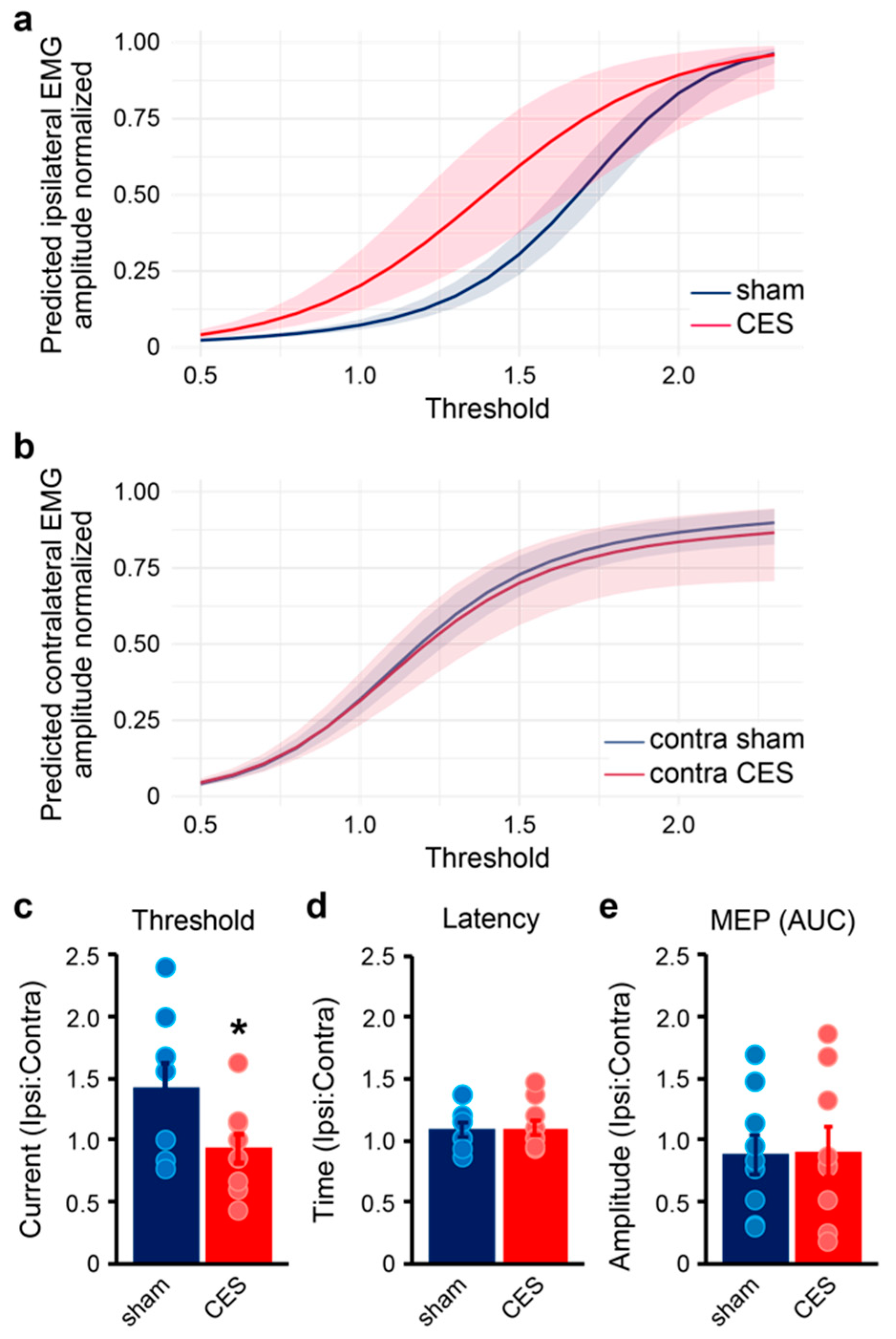 Brainsci 15 00251 g007