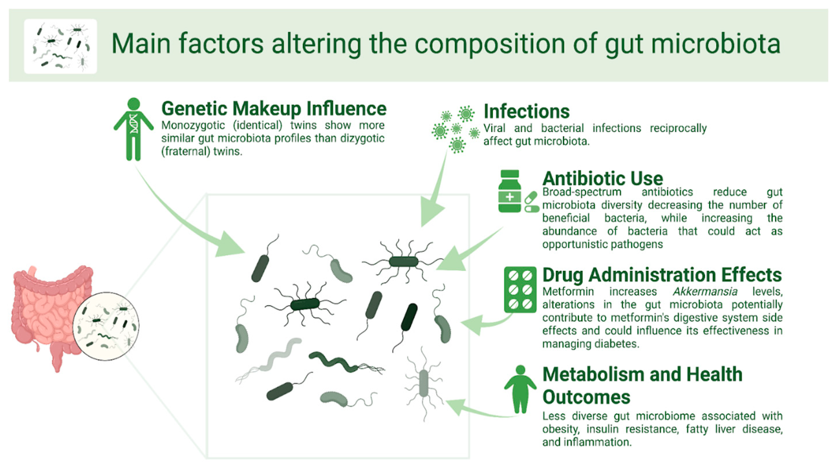 Brainsci 15 00253 g002