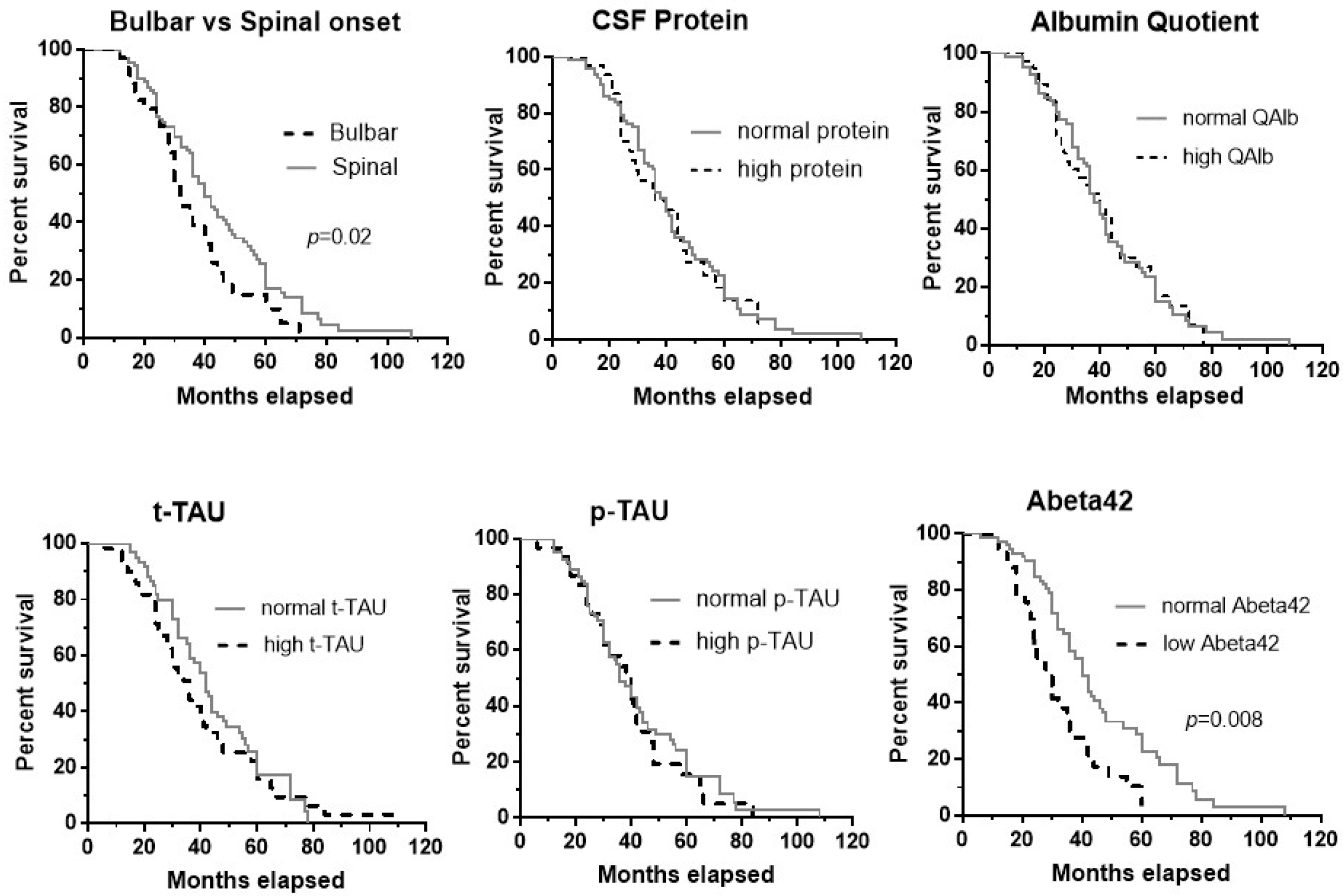 Brainsci 15 00258 g001