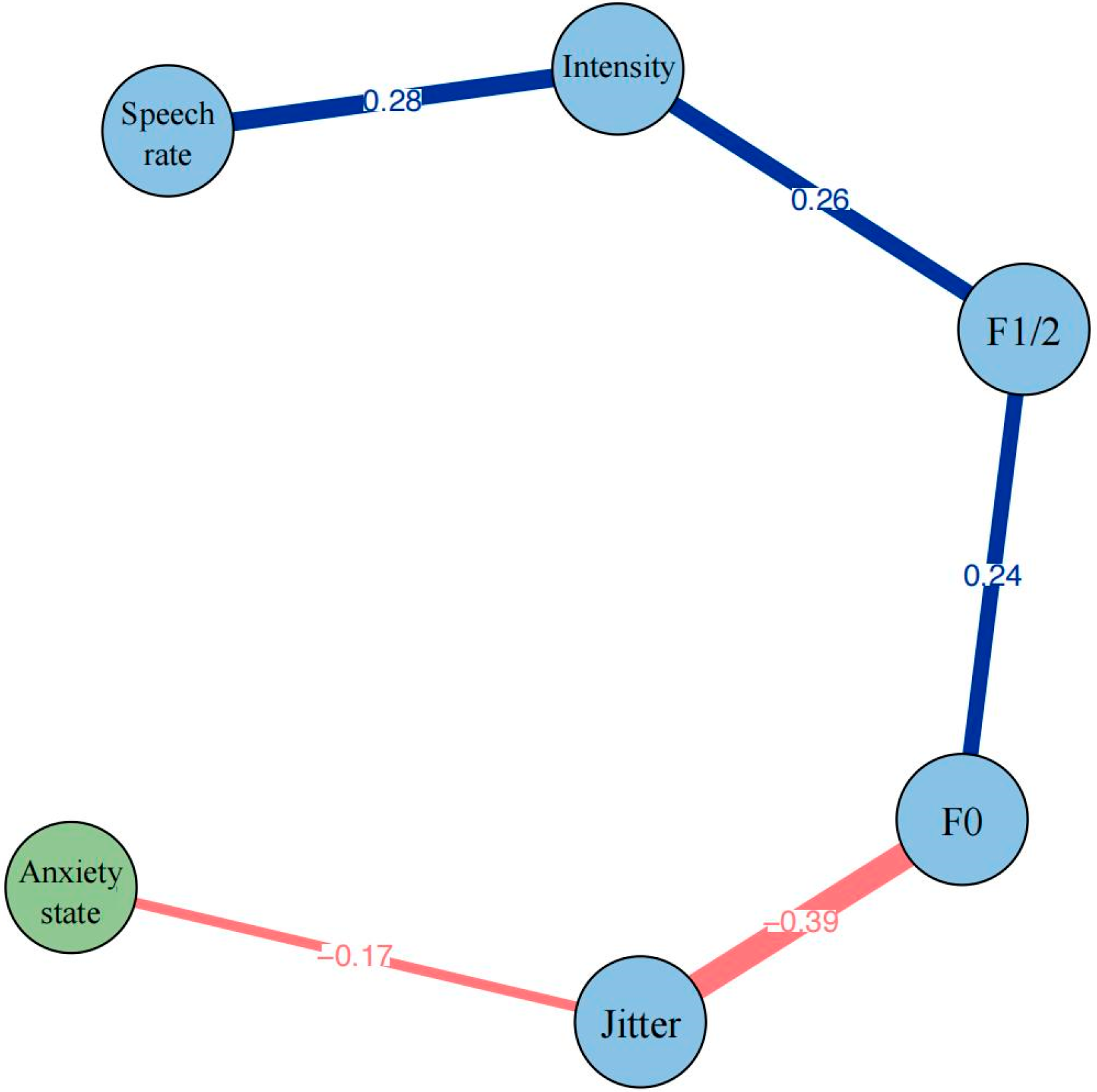 Brainsci 15 00262 g001 Brainsci 15 00262 g001
