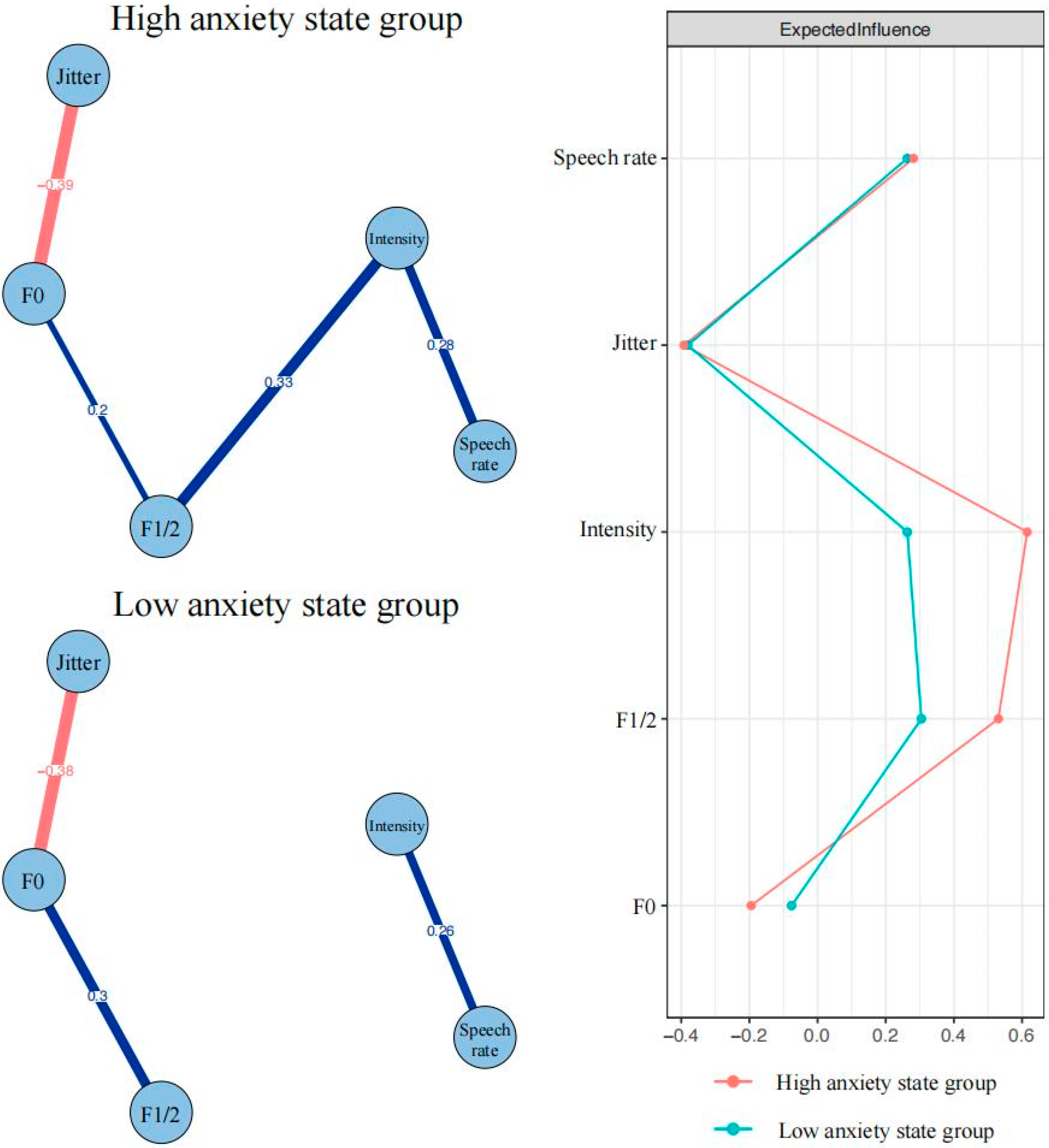 Brainsci 15 00262 g002 Brainsci 15 00262 g002