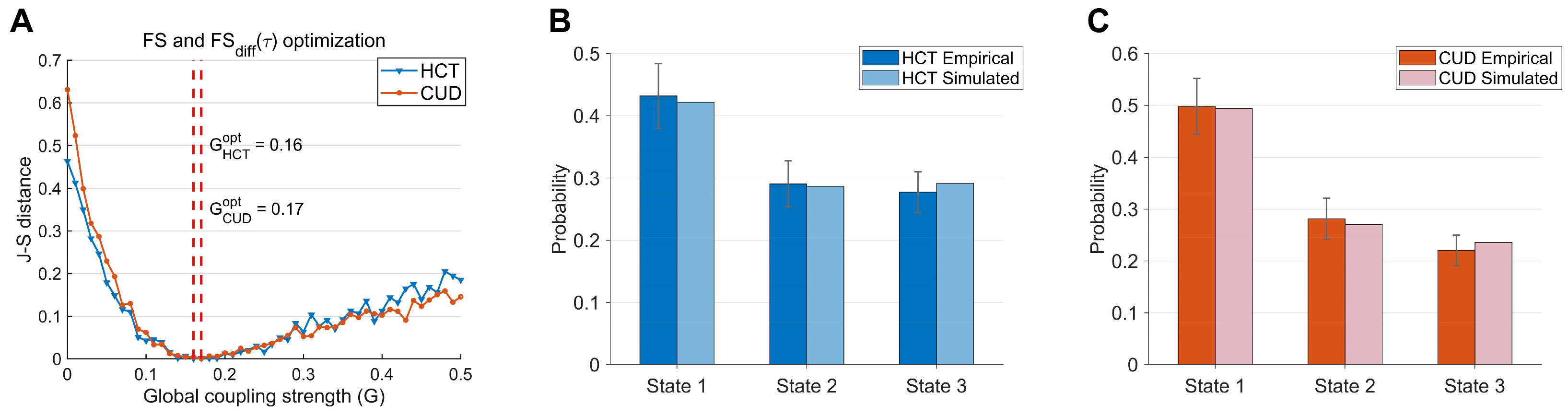 Brainsci 15 00263 g004 Brainsci 15 00263 g004