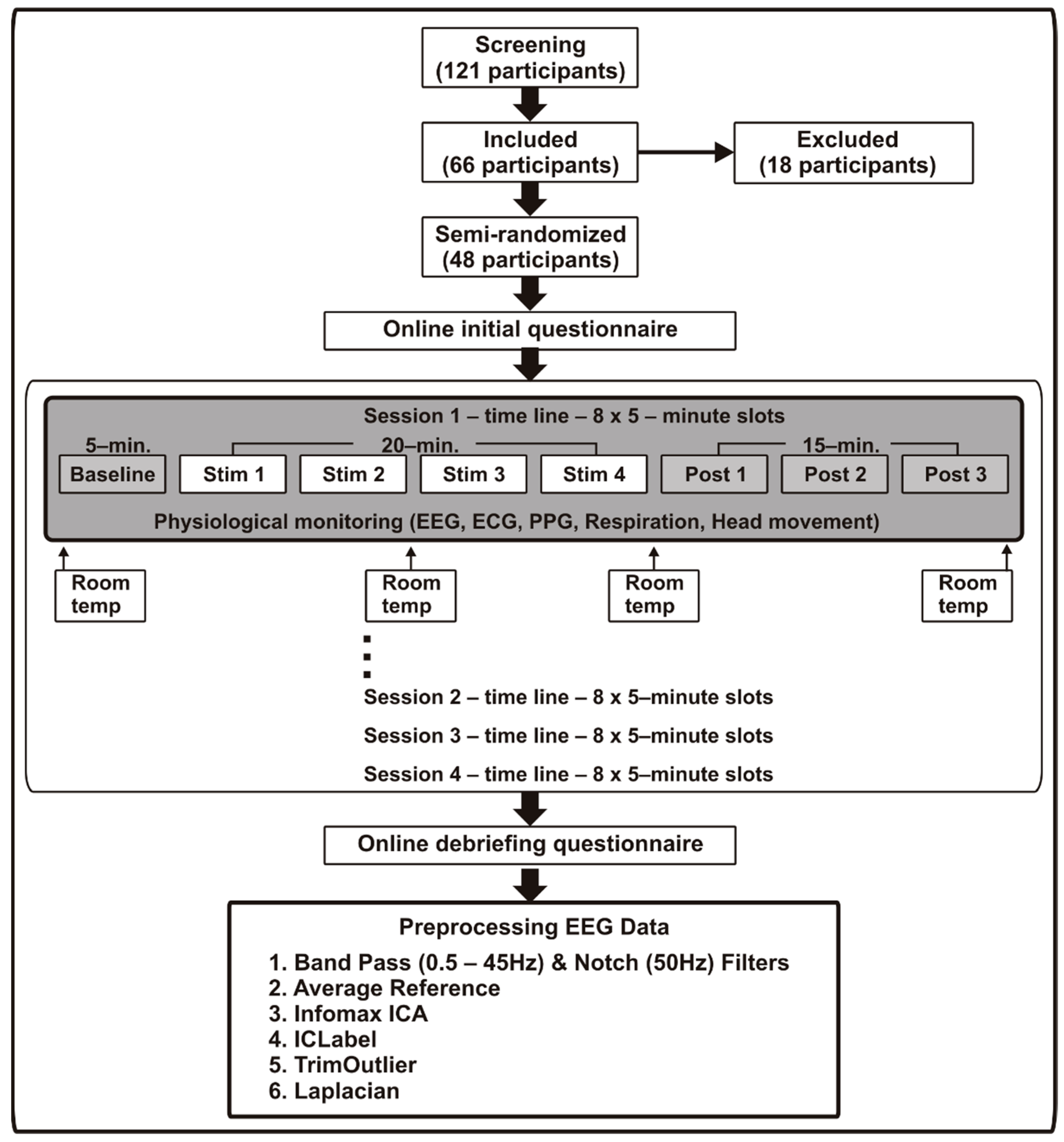 Brainsci 15 00270 g001