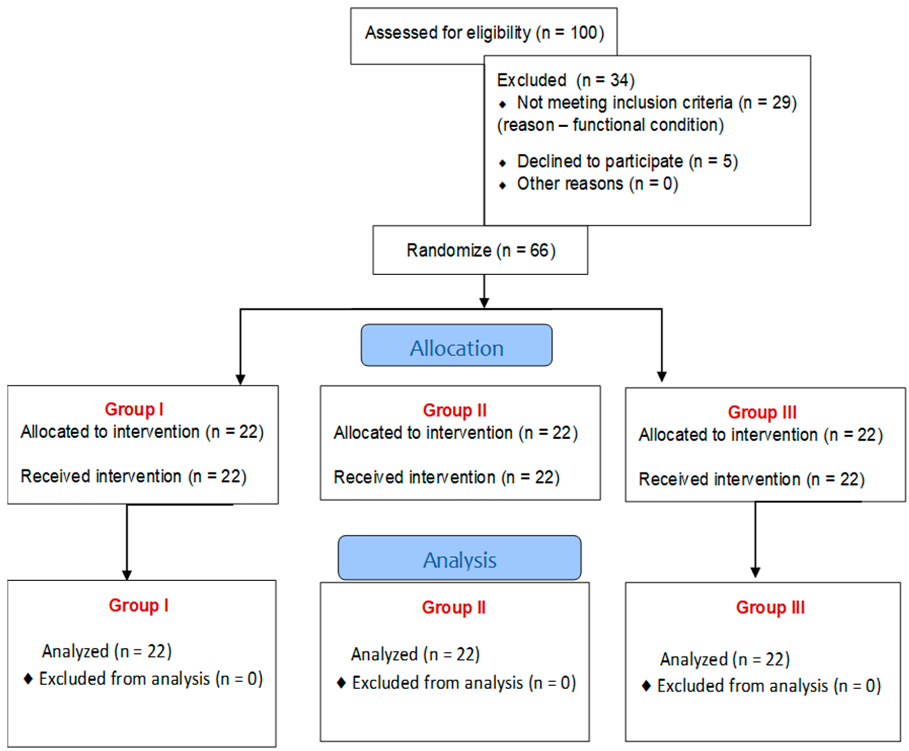 Brainsci 15 00275 g001