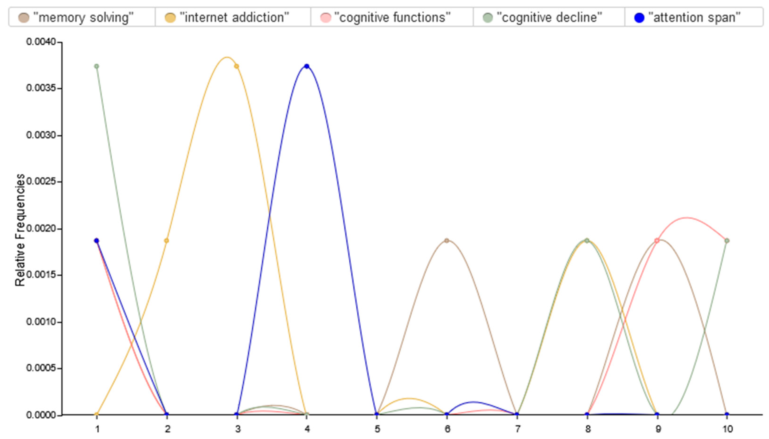 Brainsci 15 00283 g005