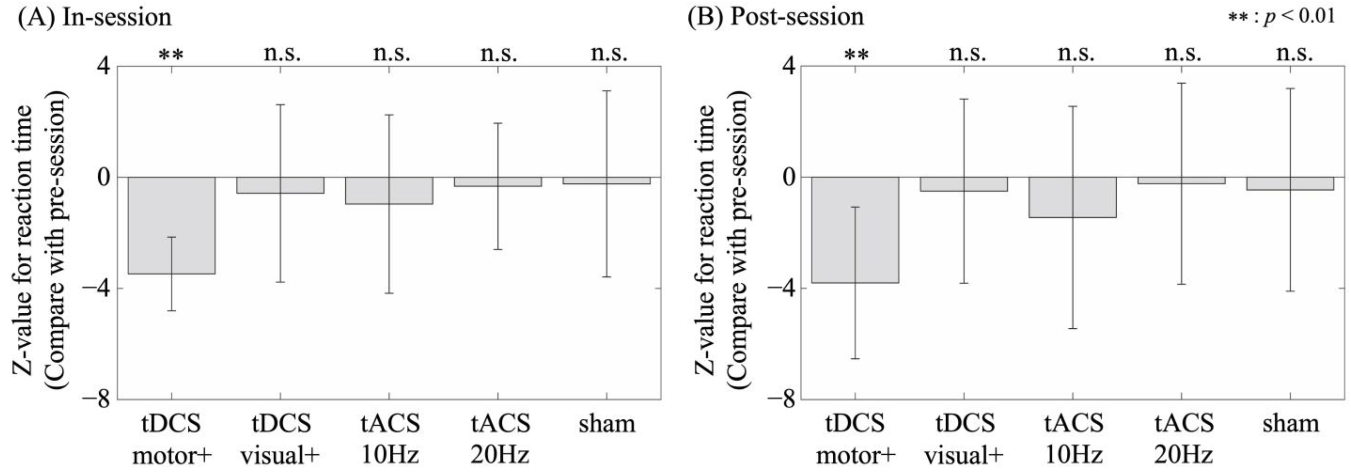 Brainsci 15 00286 g002
