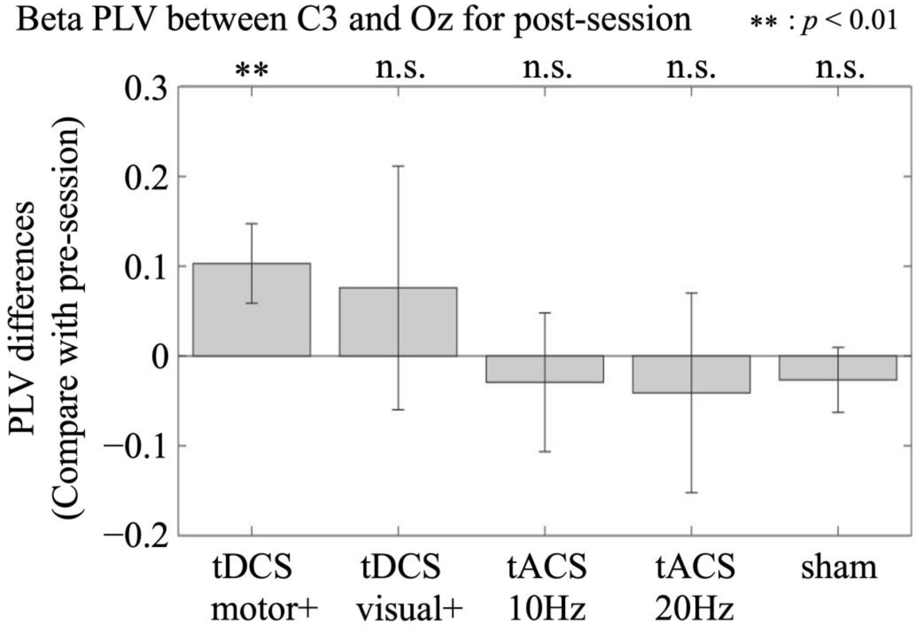Brainsci 15 00286 g004
