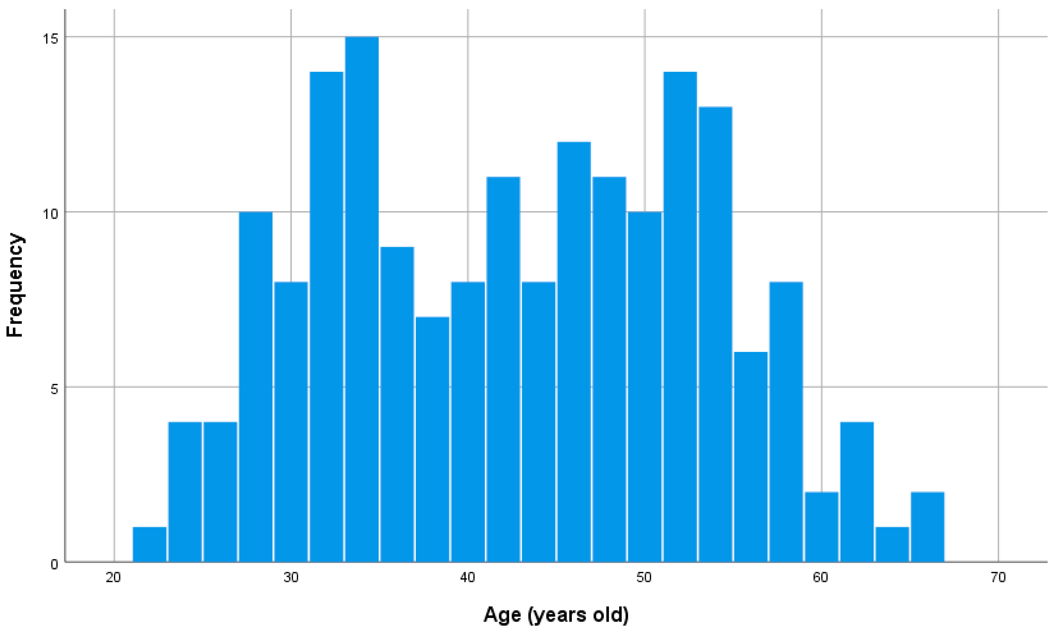 Brainsci 15 00289 g001