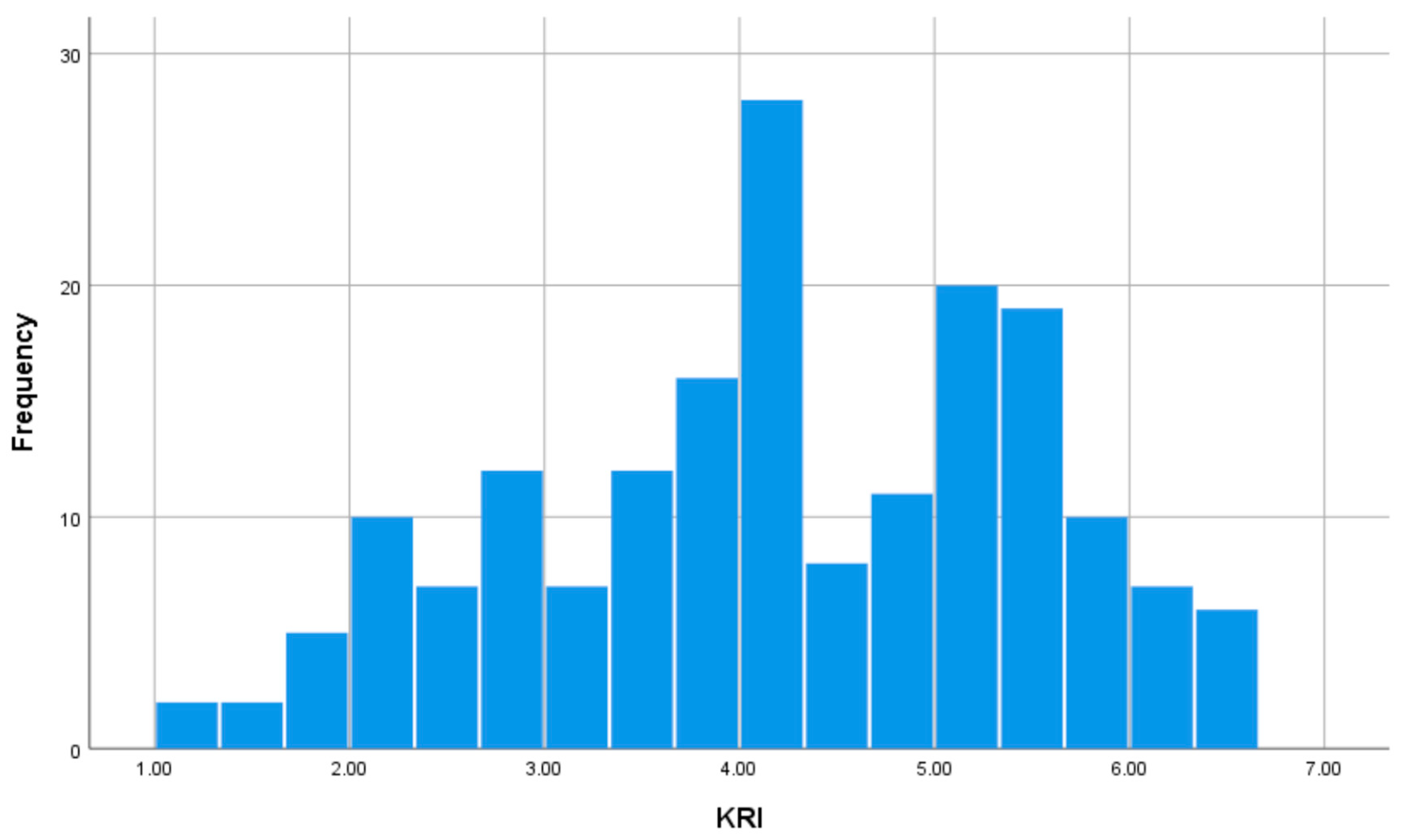 Brainsci 15 00289 g003