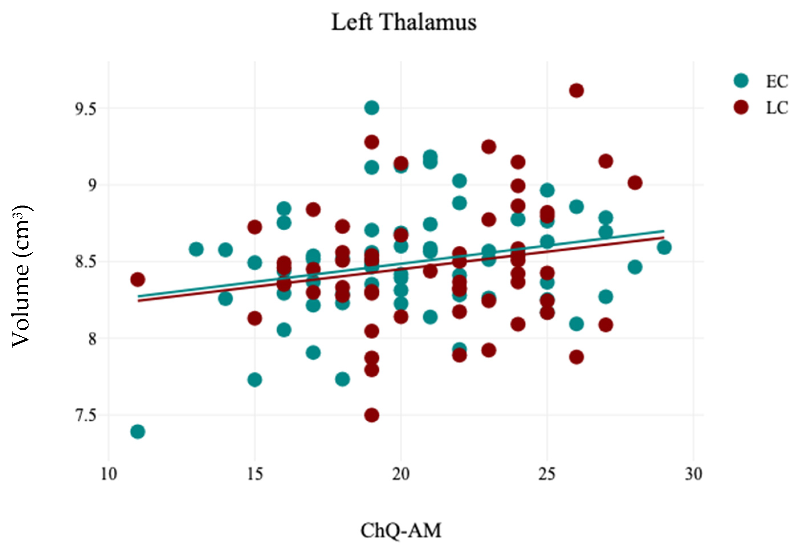 Brainsci 15 00295 g006
