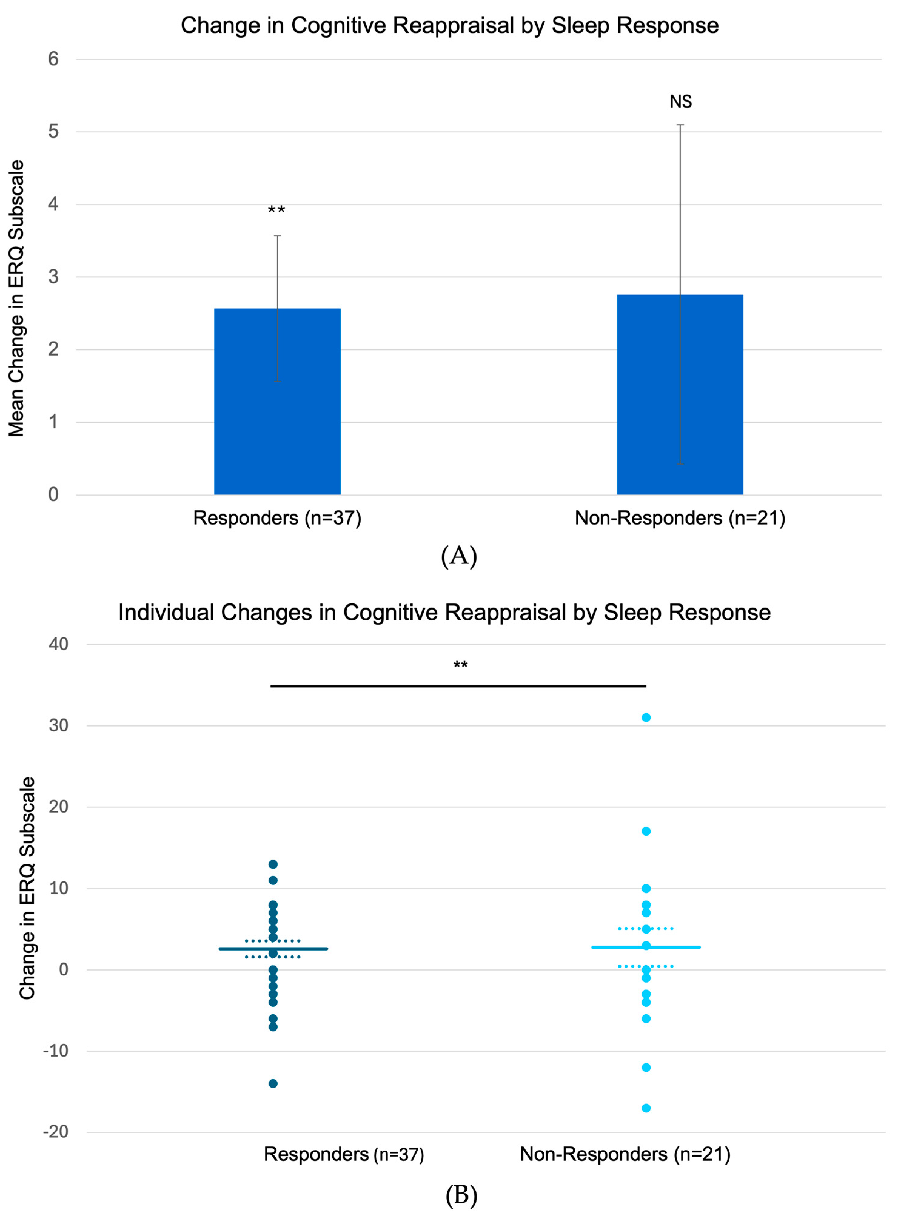 Brainsci 15 00297 g004