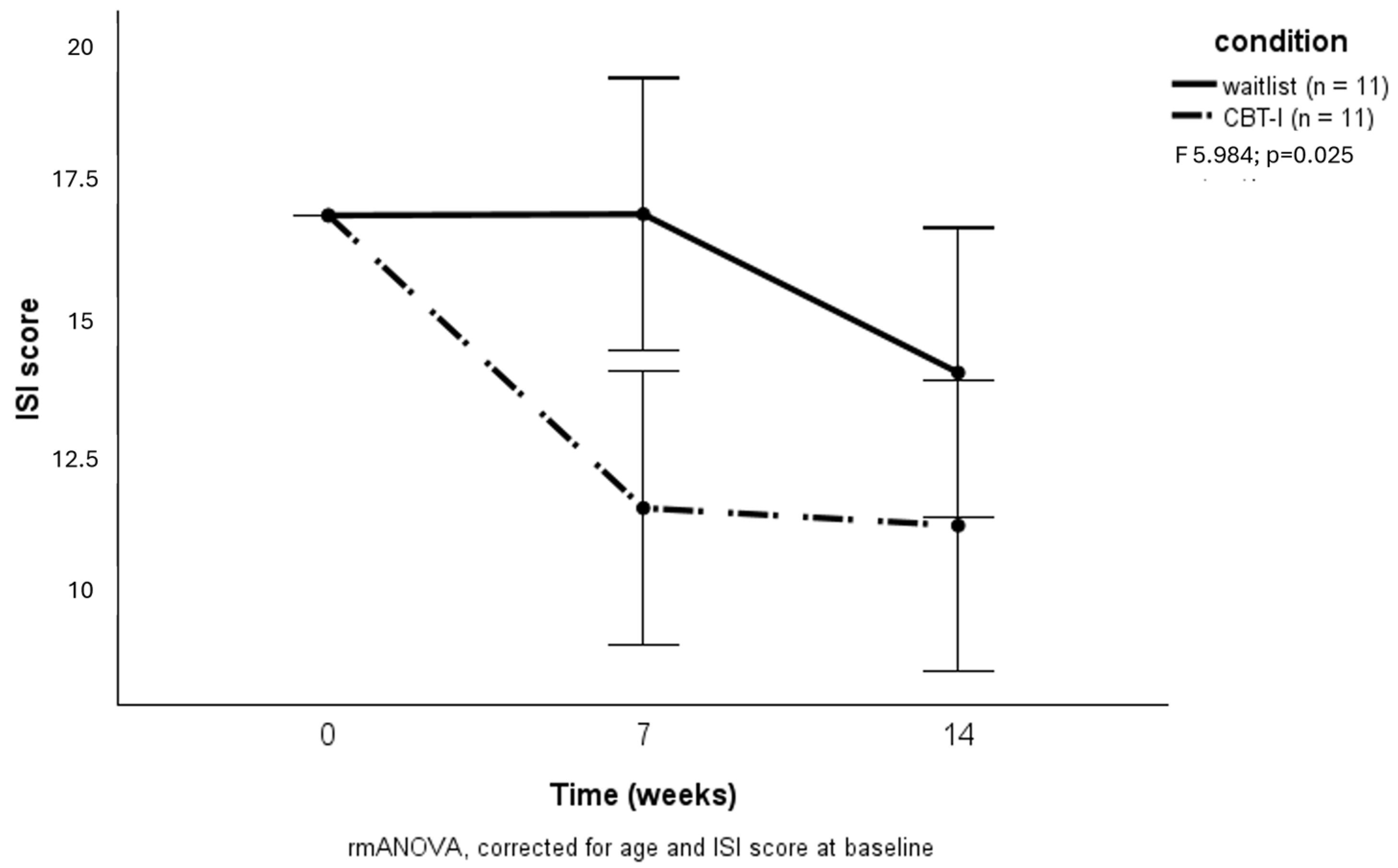 Brainsci 15 00302 g002