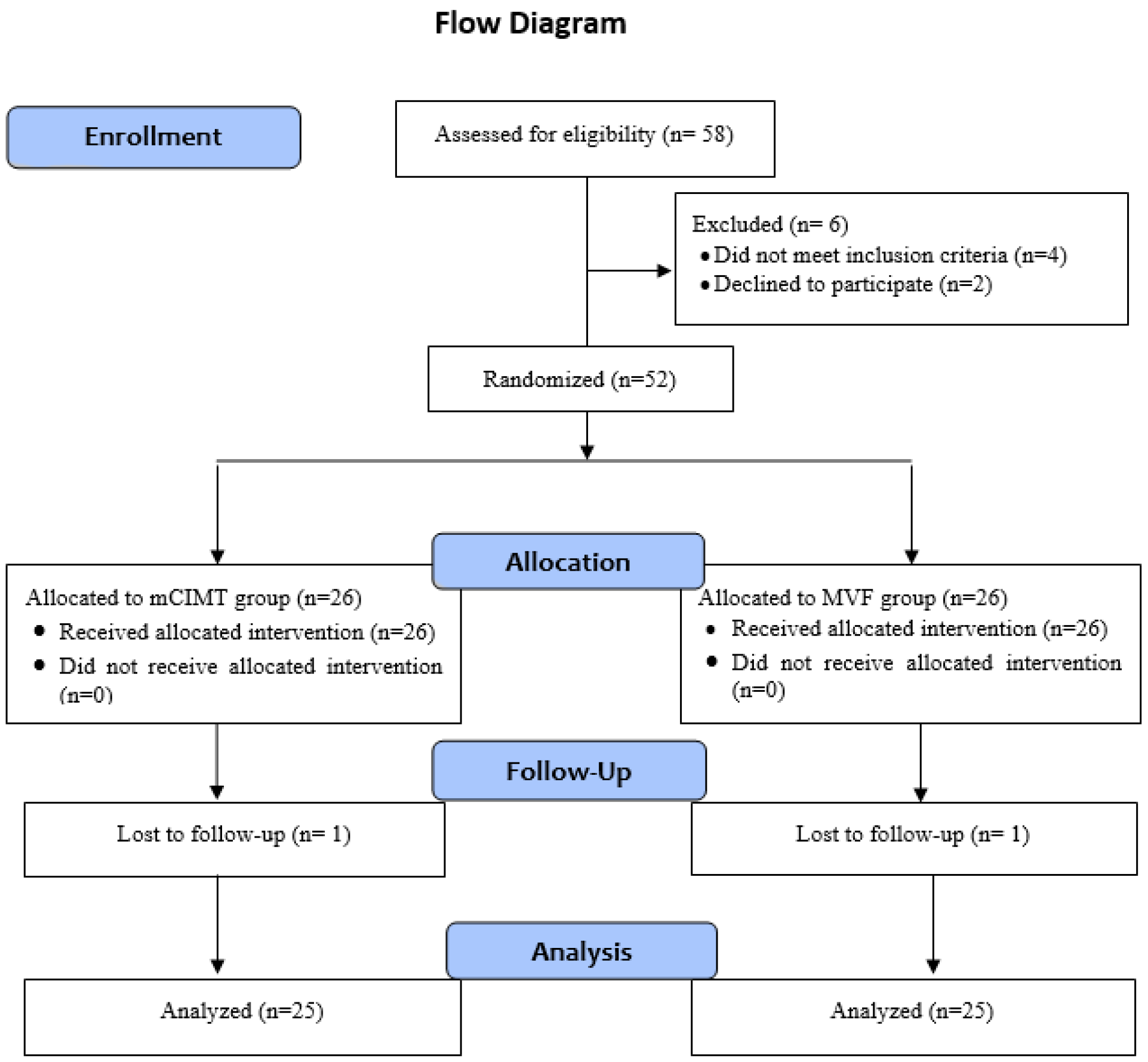 Brainsci 15 00305 g001