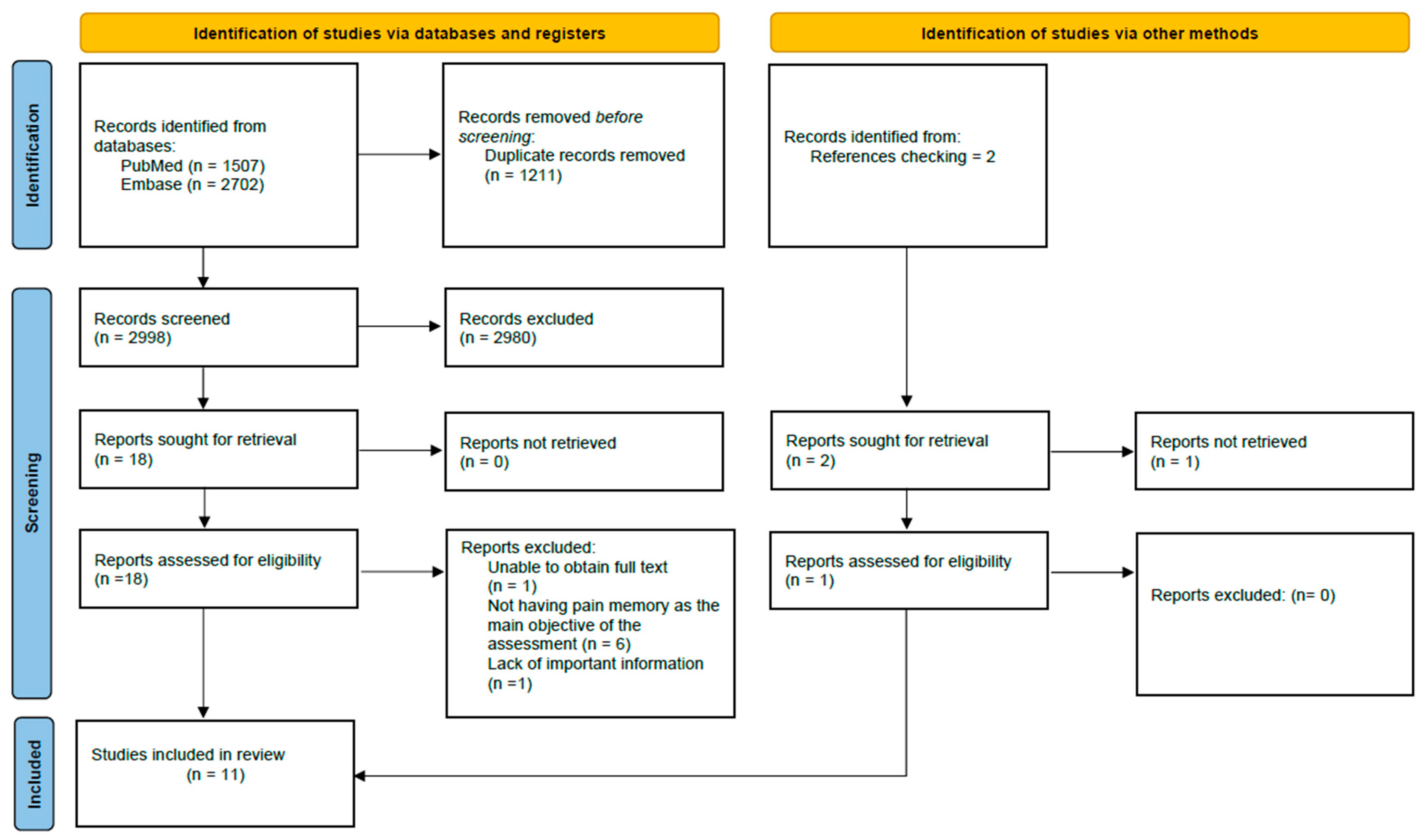 Brainsci 15 00308 g001