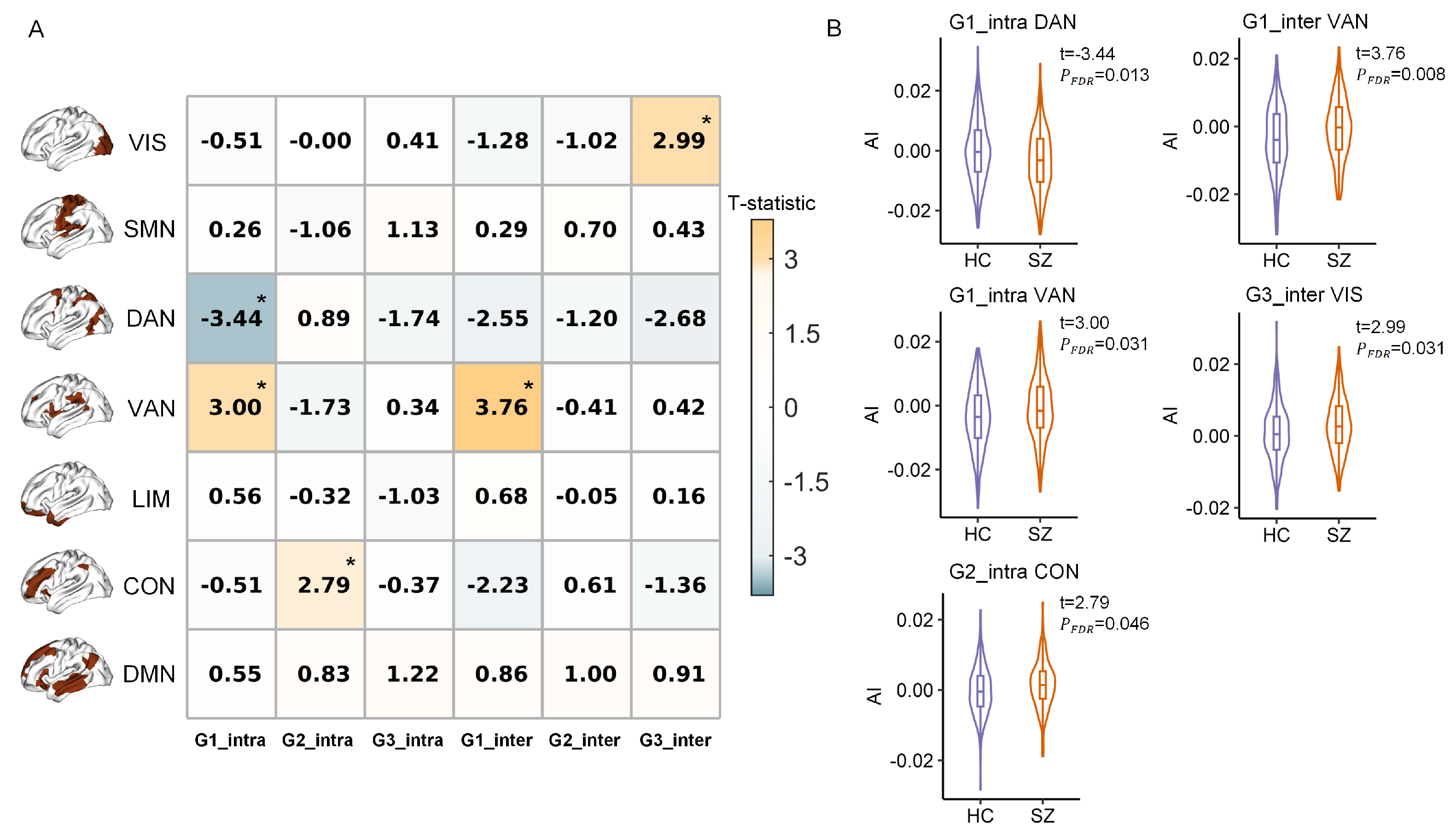 Brainsci 15 00313 g002