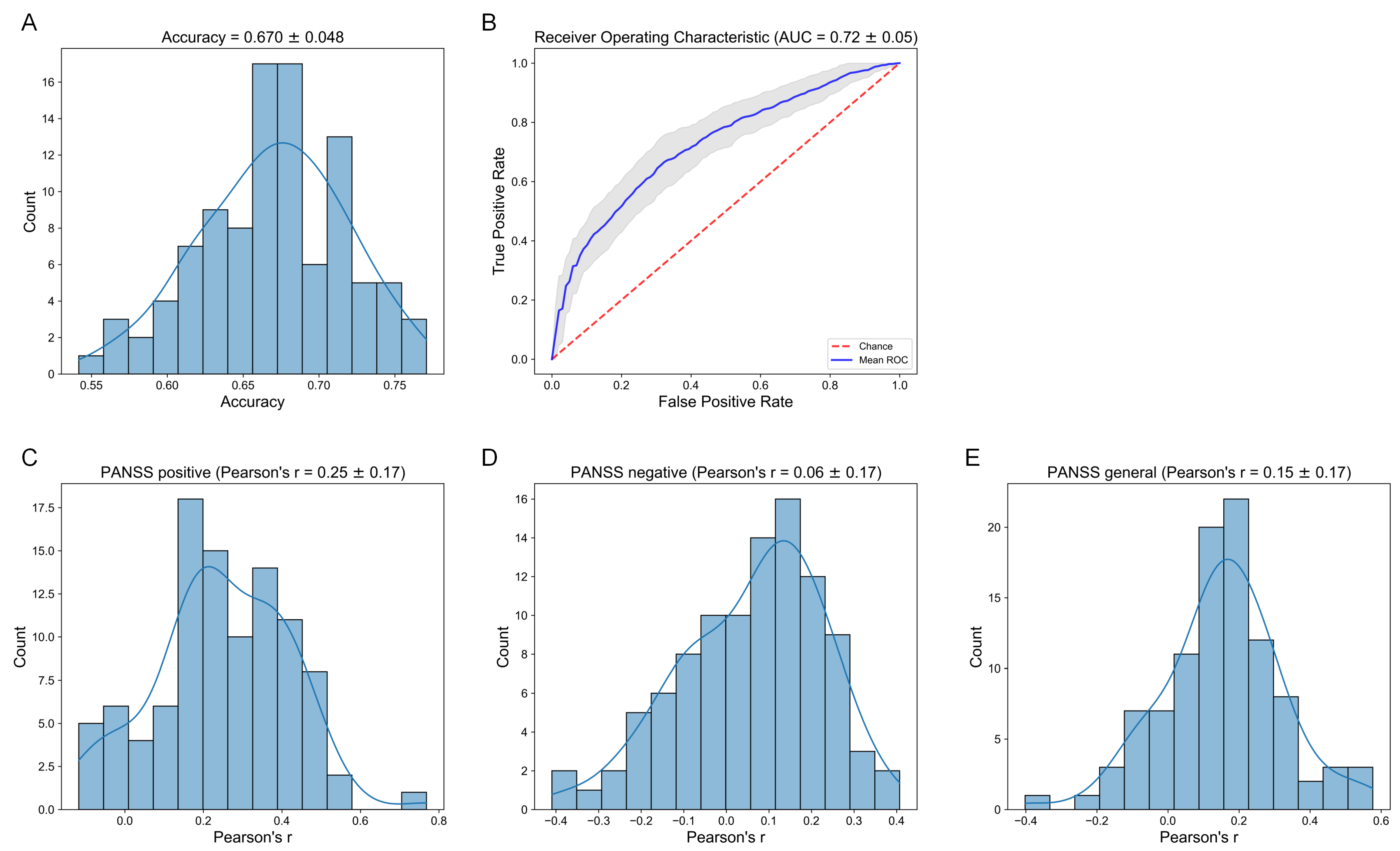 Altered Hemispheric Asymmetry of Functional Hierarchy in