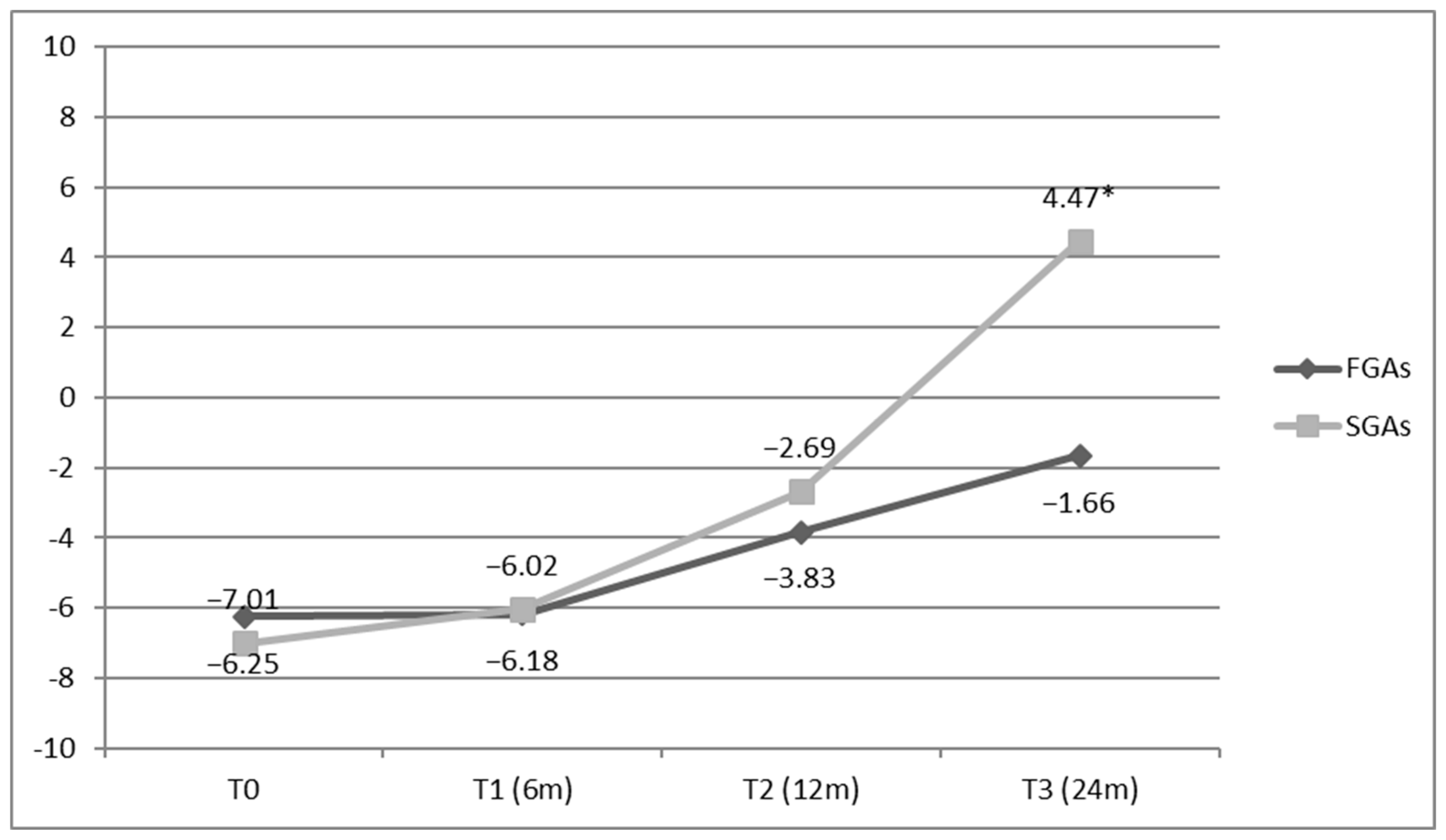 Brainsci 15 00316 g003