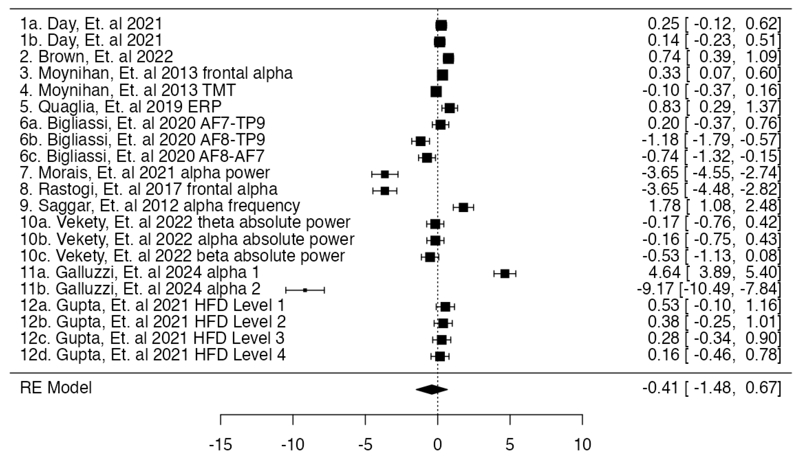 Brainsci 15 00324 g003