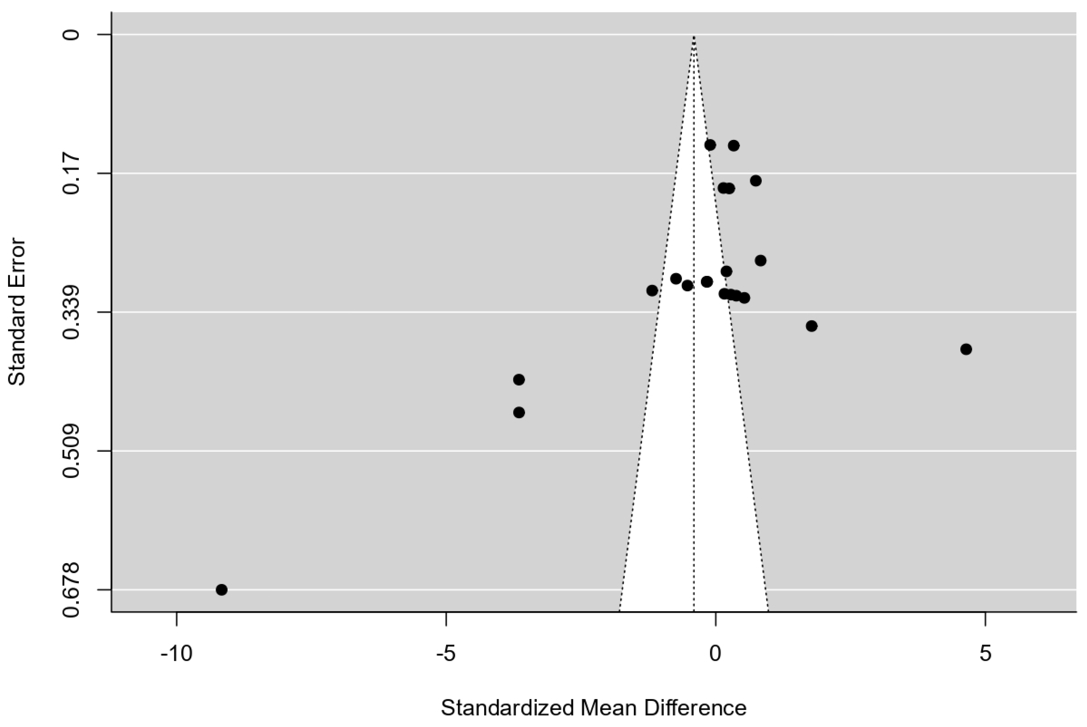 Brainsci 15 00324 g004