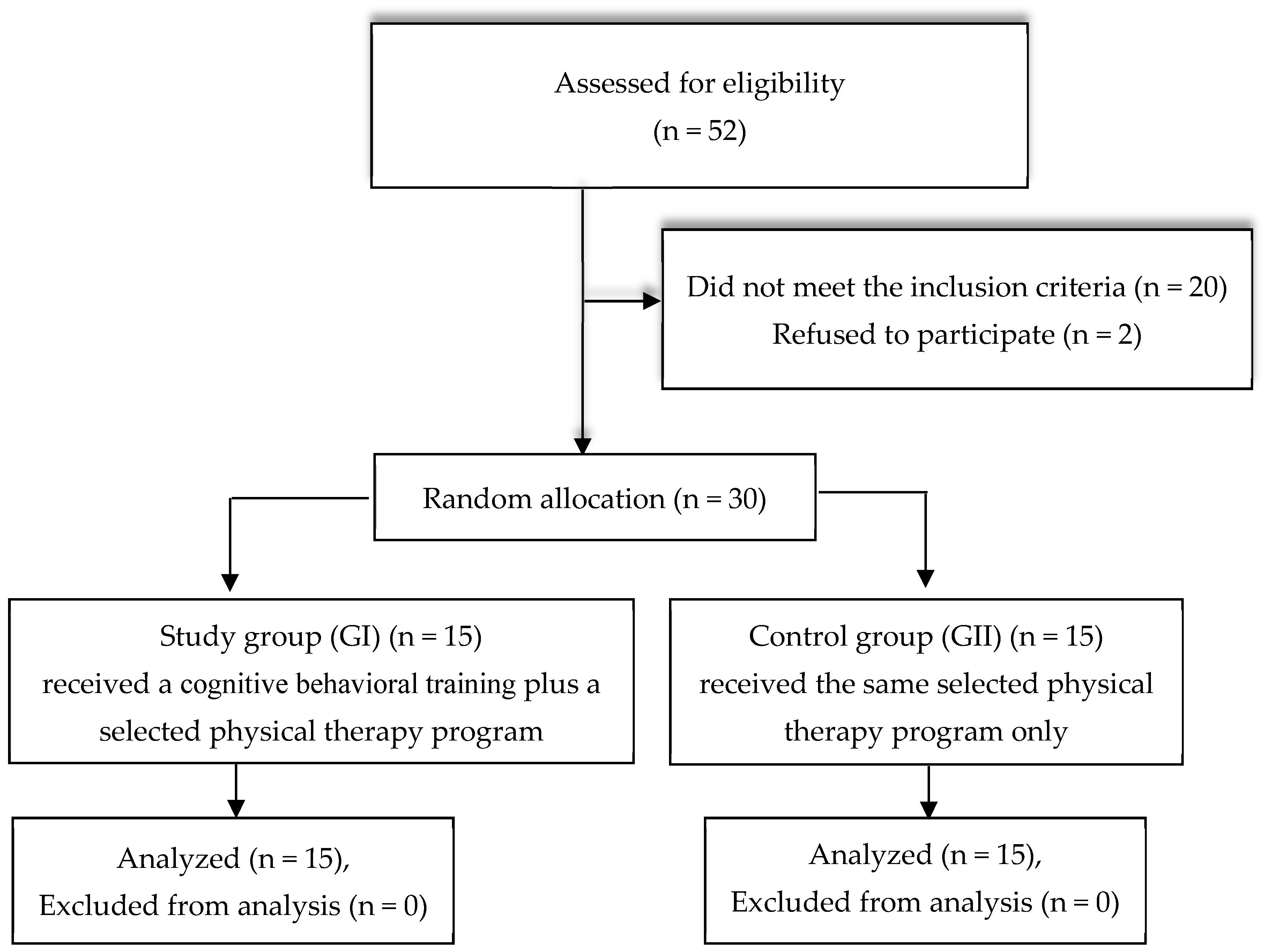Brainsci 15 00330 g001