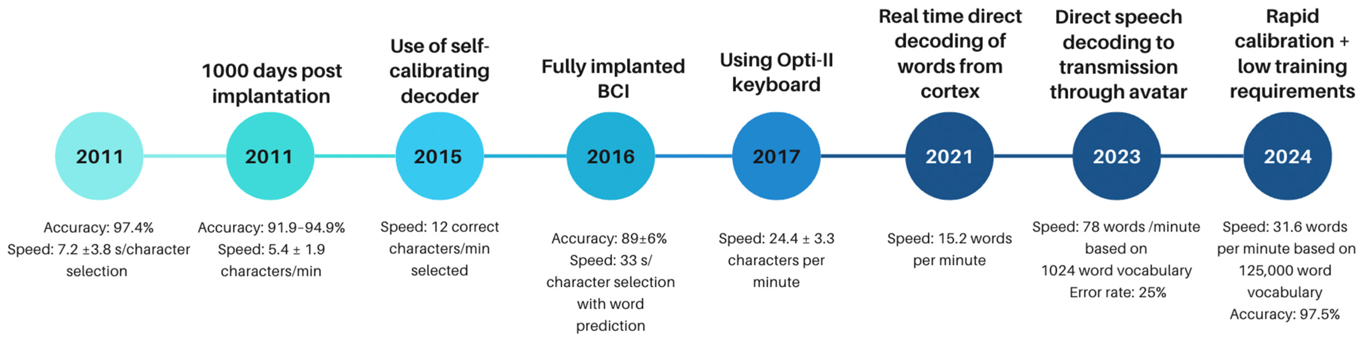 Brainsci 15 00336 g004