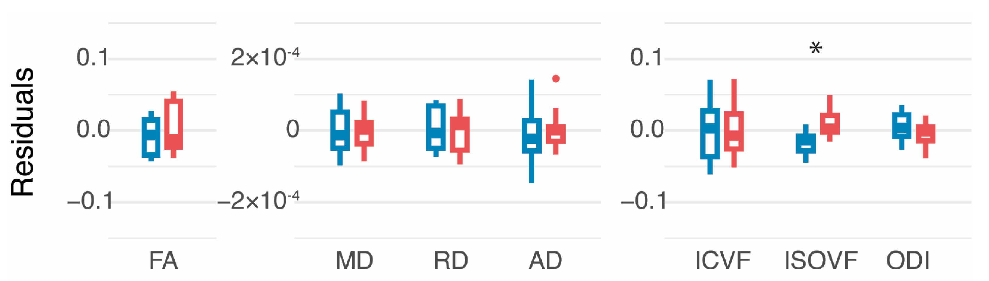 Brainsci 15 00341 g003