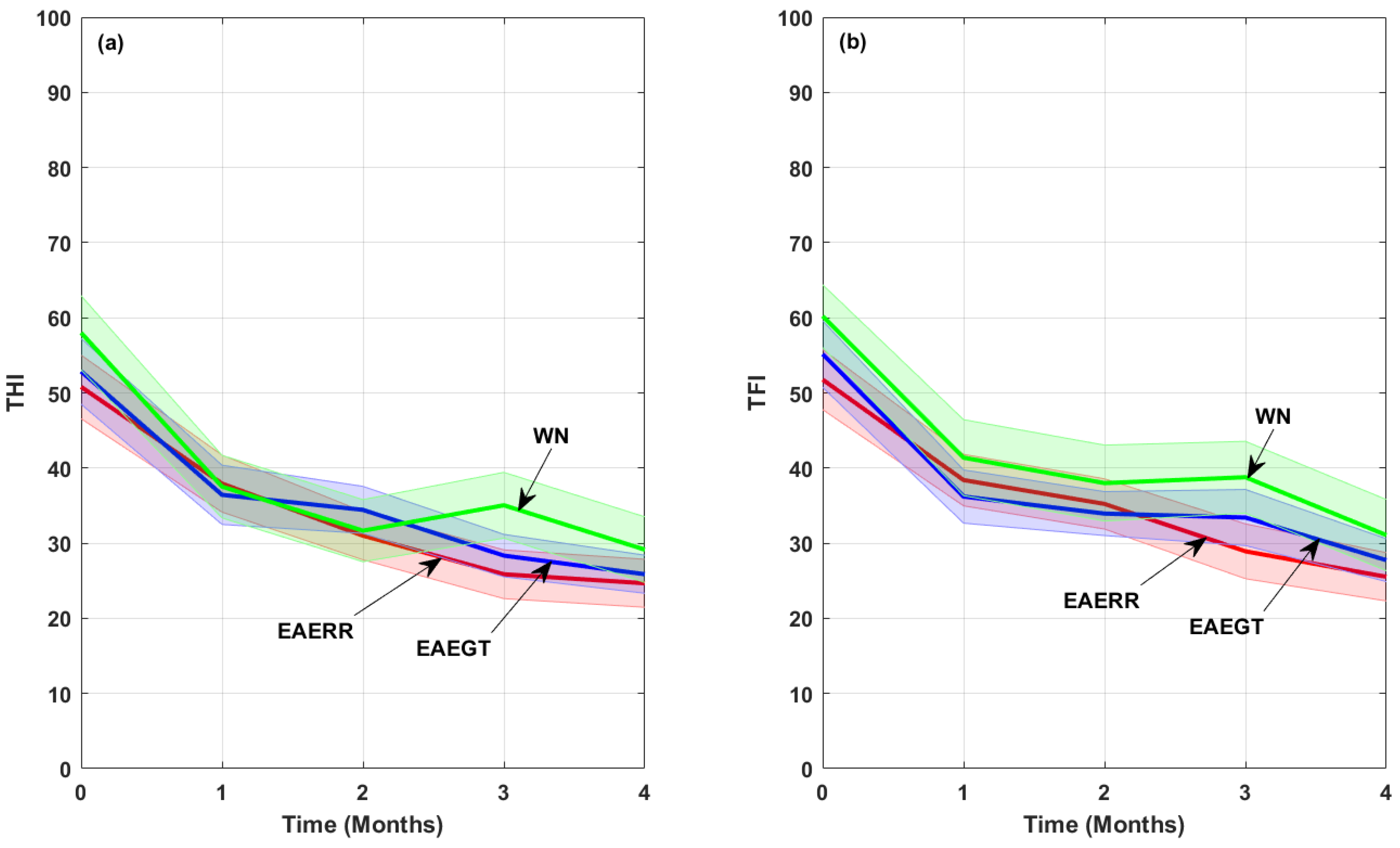 Brainsci 15 00342 g003