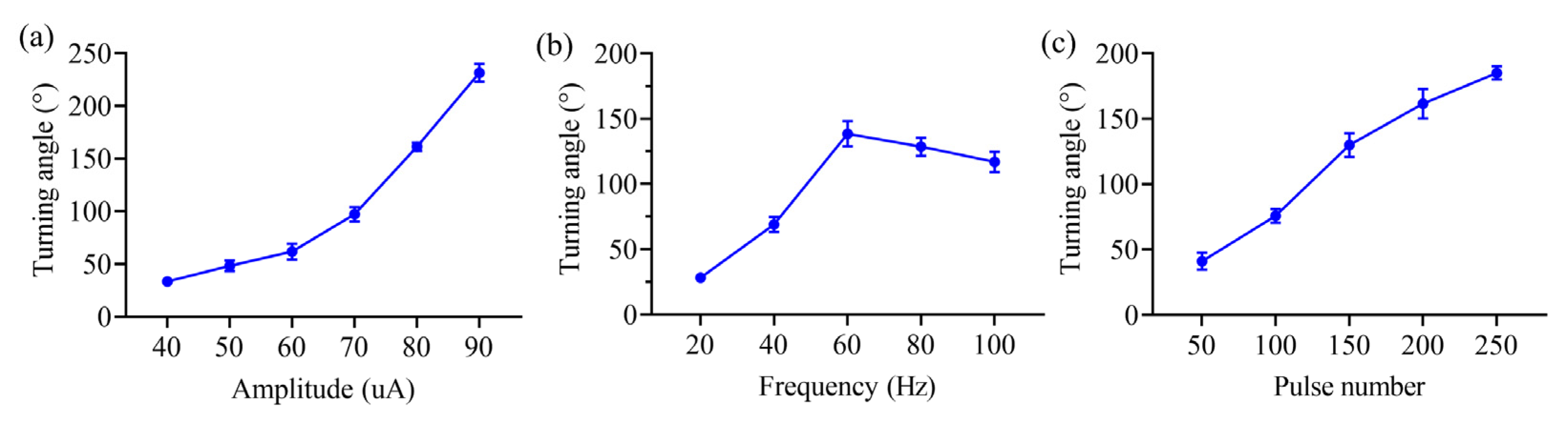 Brainsci 15 00348 g008