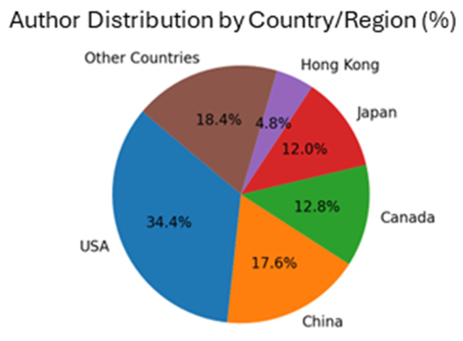 Brainsci 15 00351 g001
