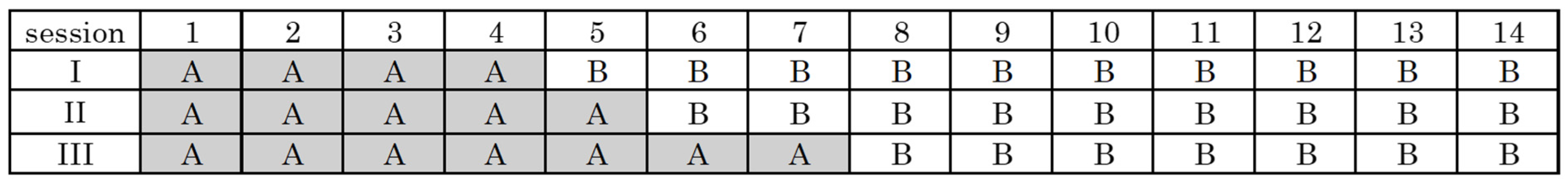 Brainsci 15 00352 g002