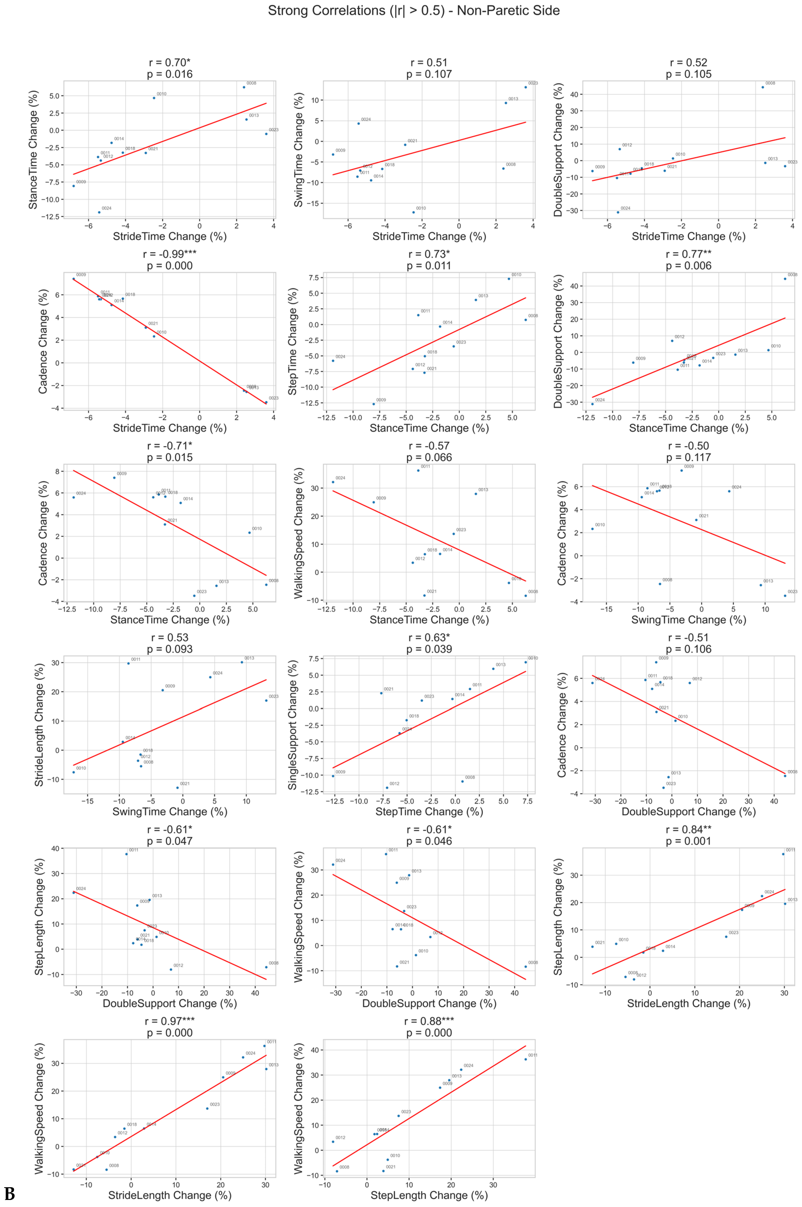 Brainsci 15 00354 g0a1b Brainsci 15 00354 g0a1b