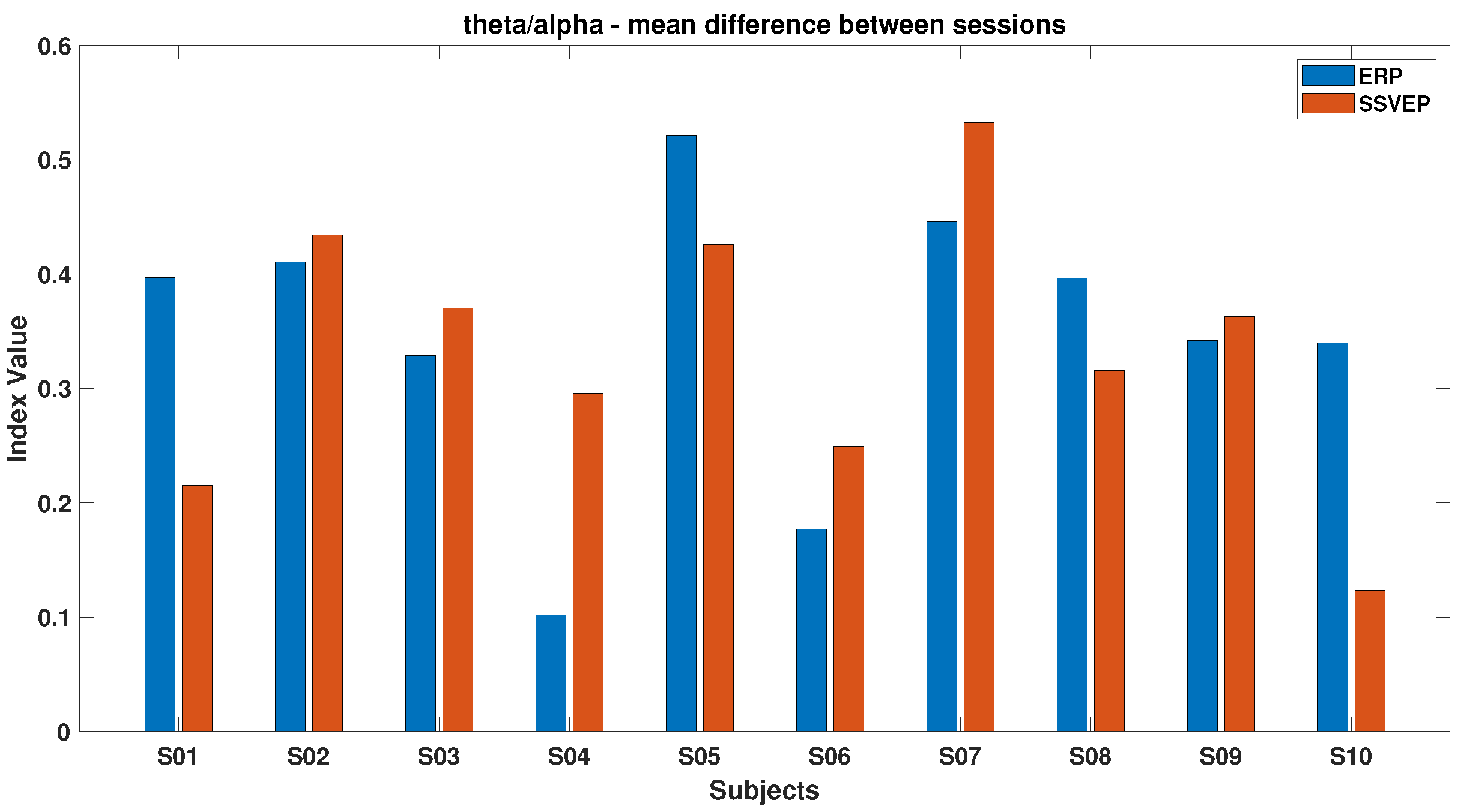 Brainsci 15 00359 g015