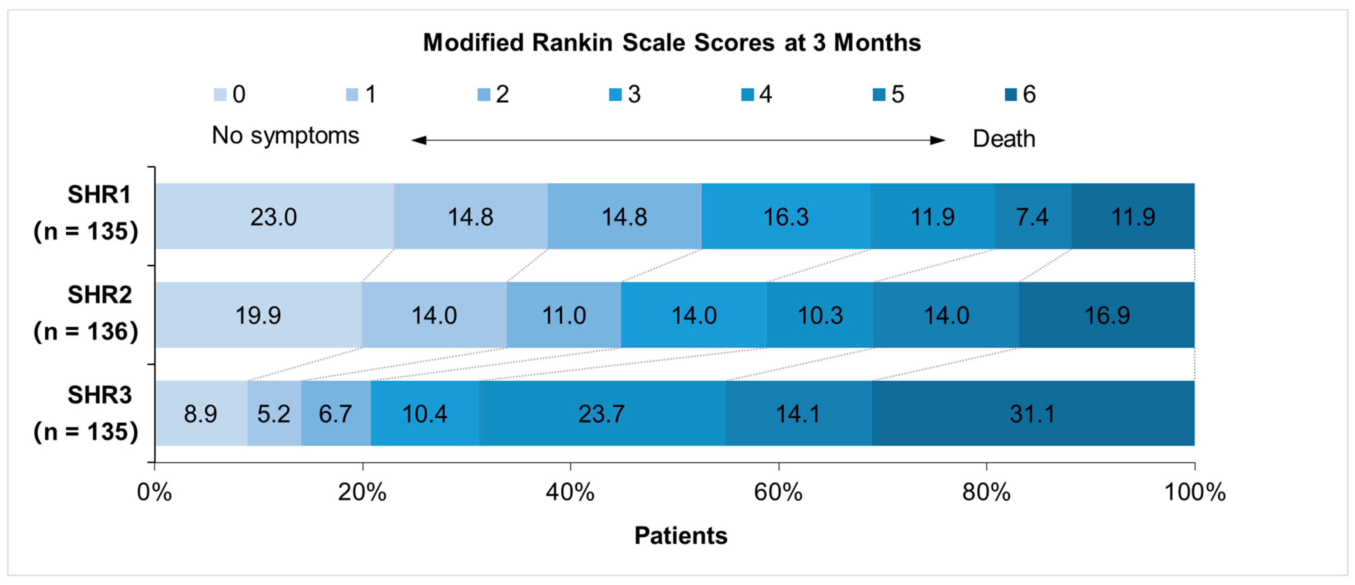 Brainsci 15 00360 g002