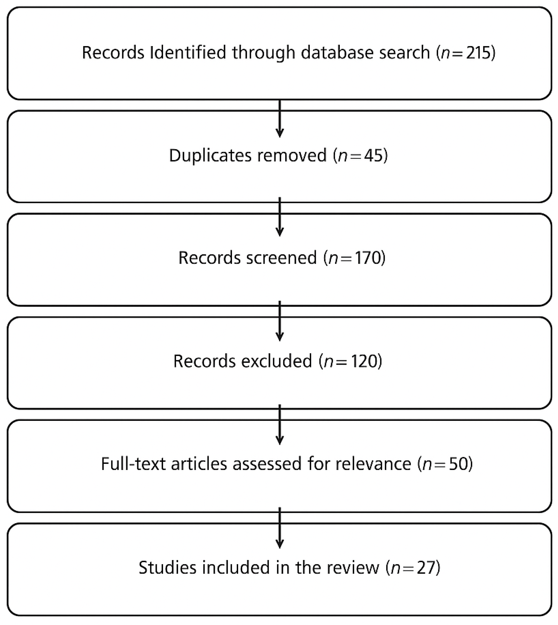 Brainsci 15 00362 g001
