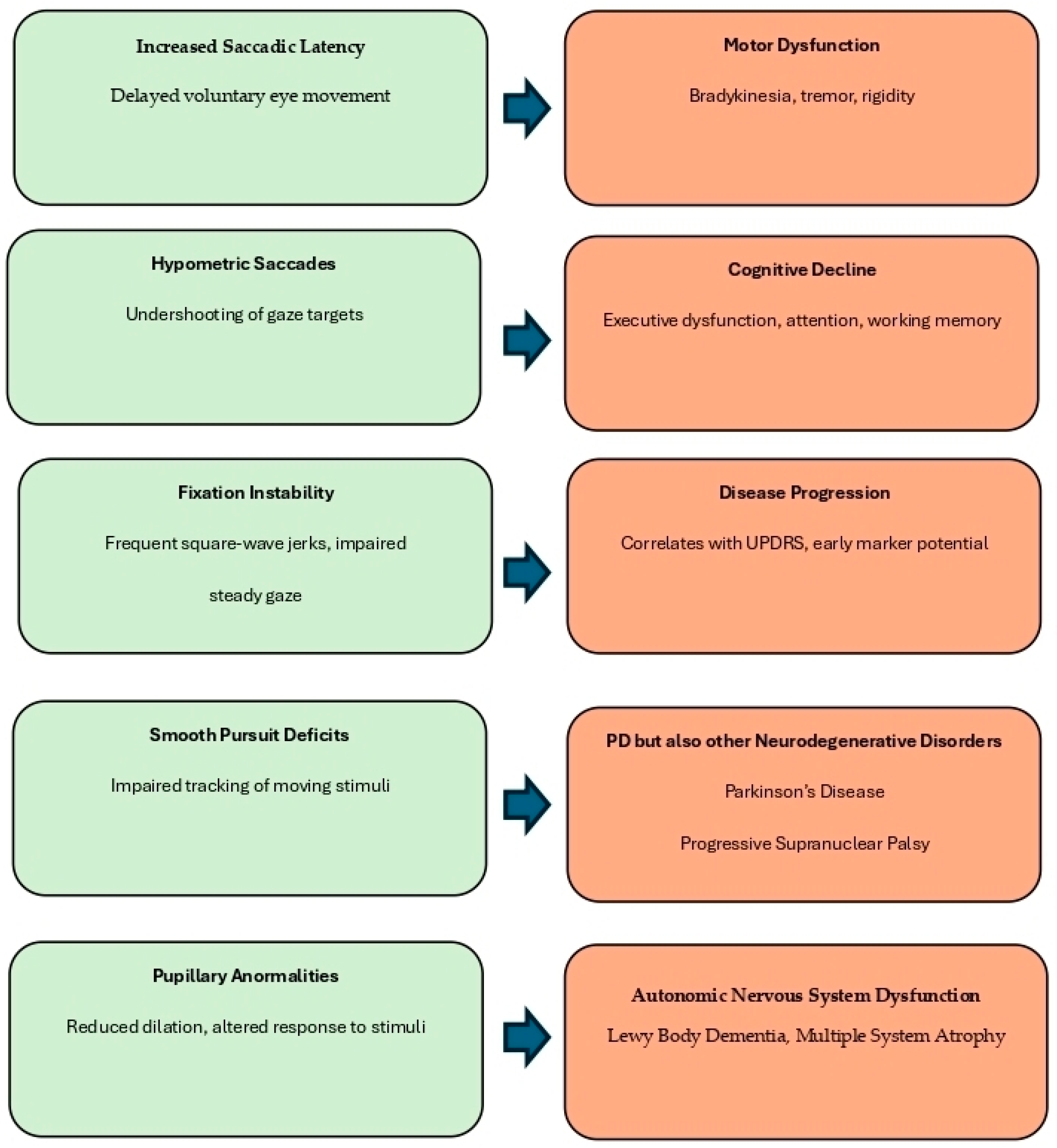 Brainsci 15 00362 g002