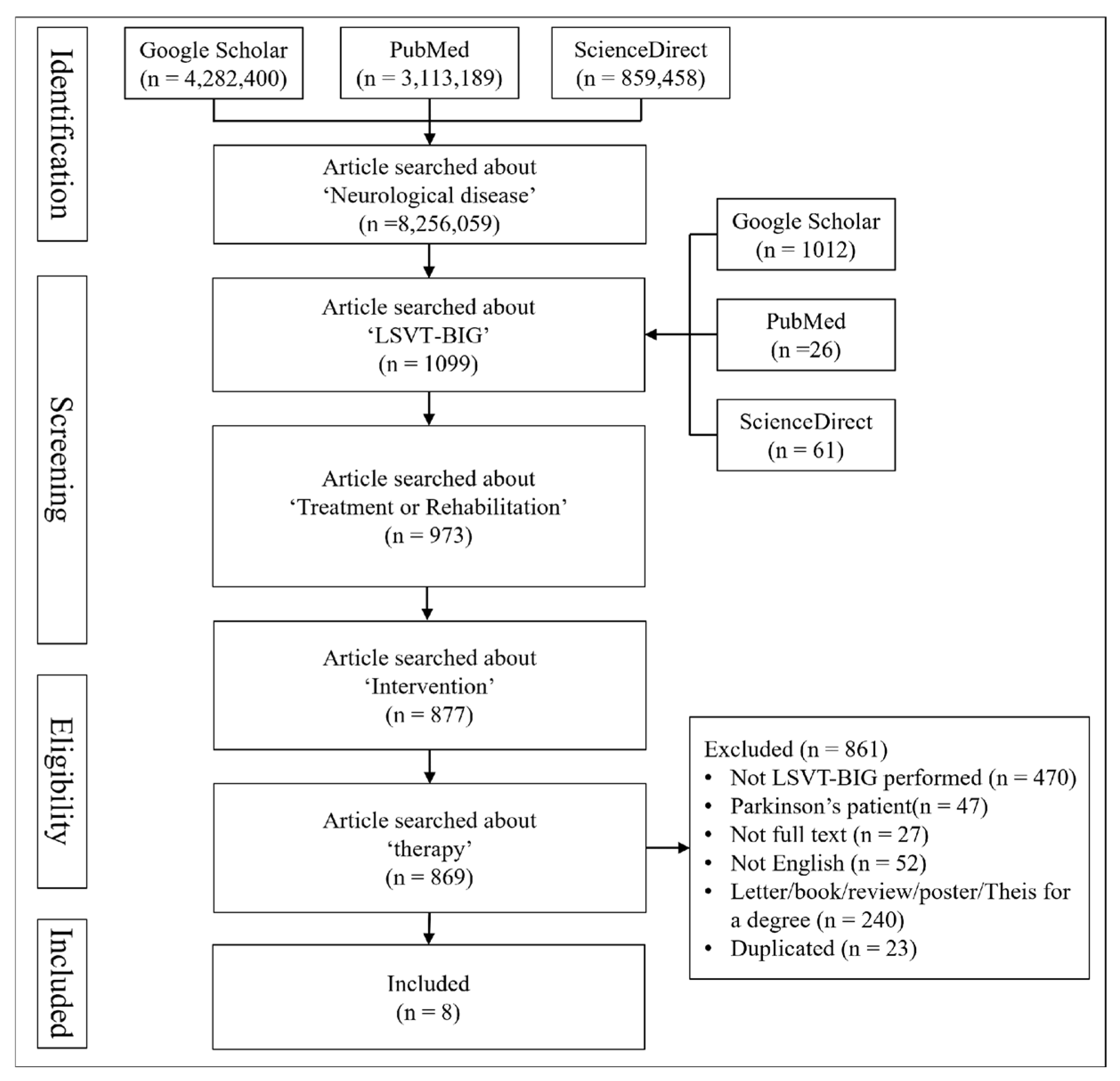Brainsci 15 00367 g001 Brainsci 15 00367 g001