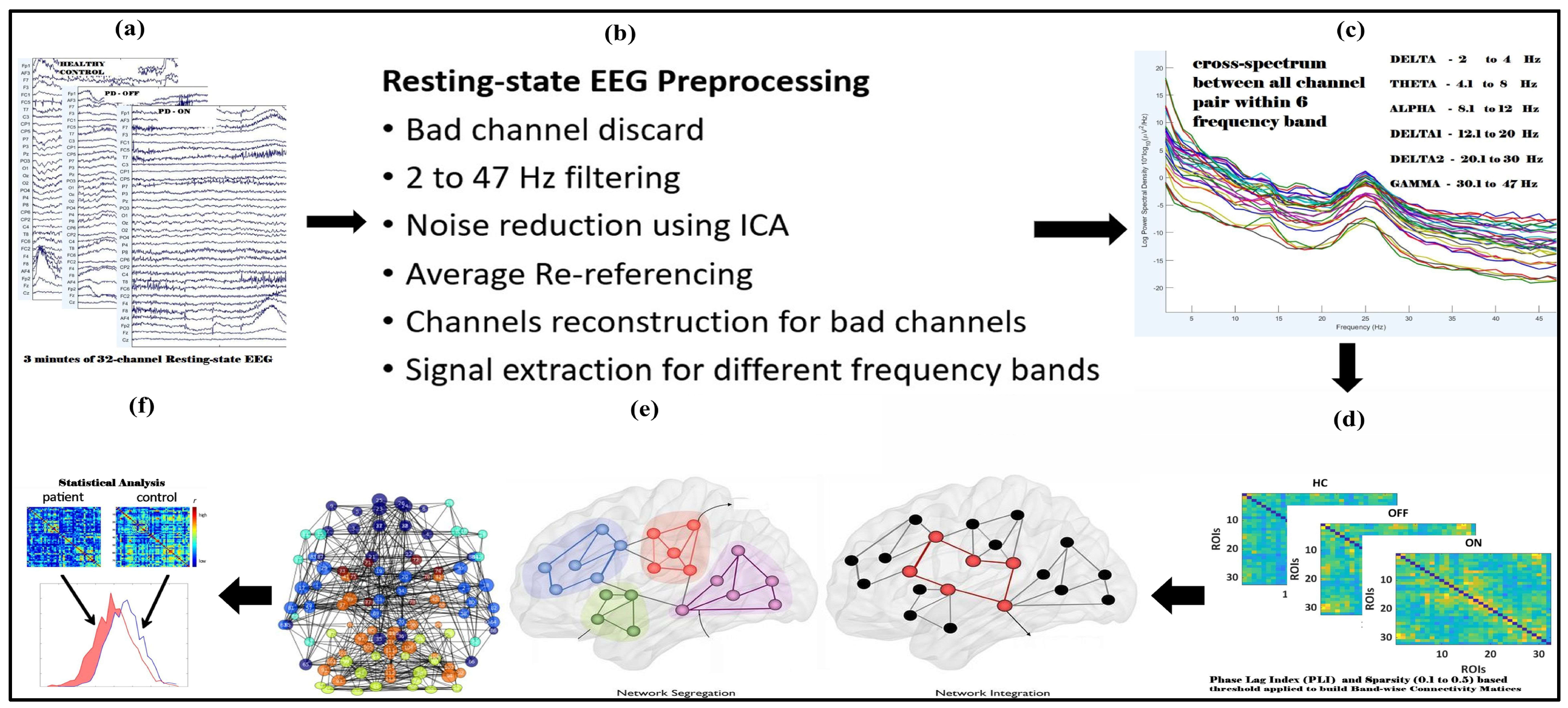 Brainsci 15 00370 g001