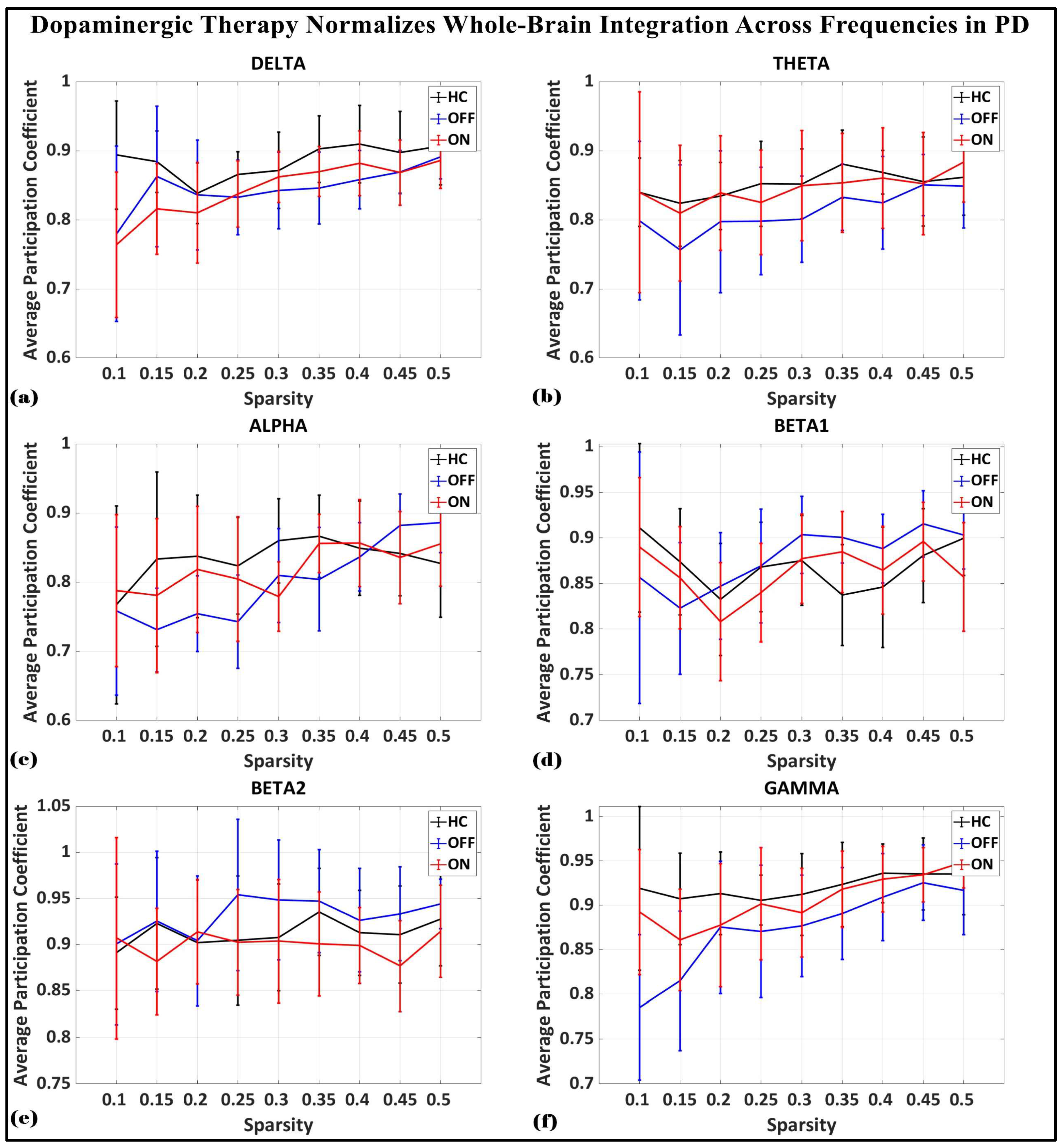 Brainsci 15 00370 g006