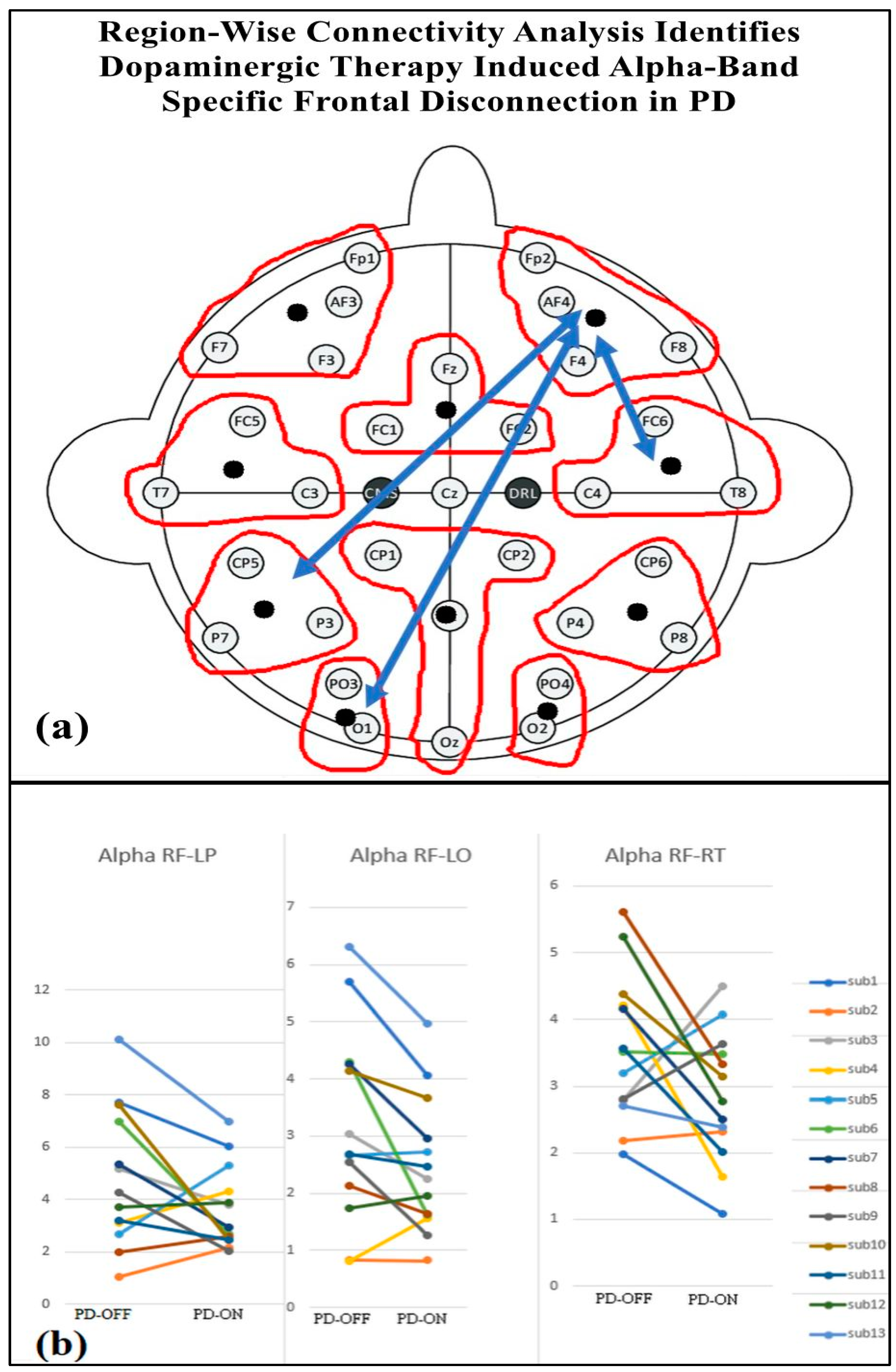 Brainsci 15 00370 g010