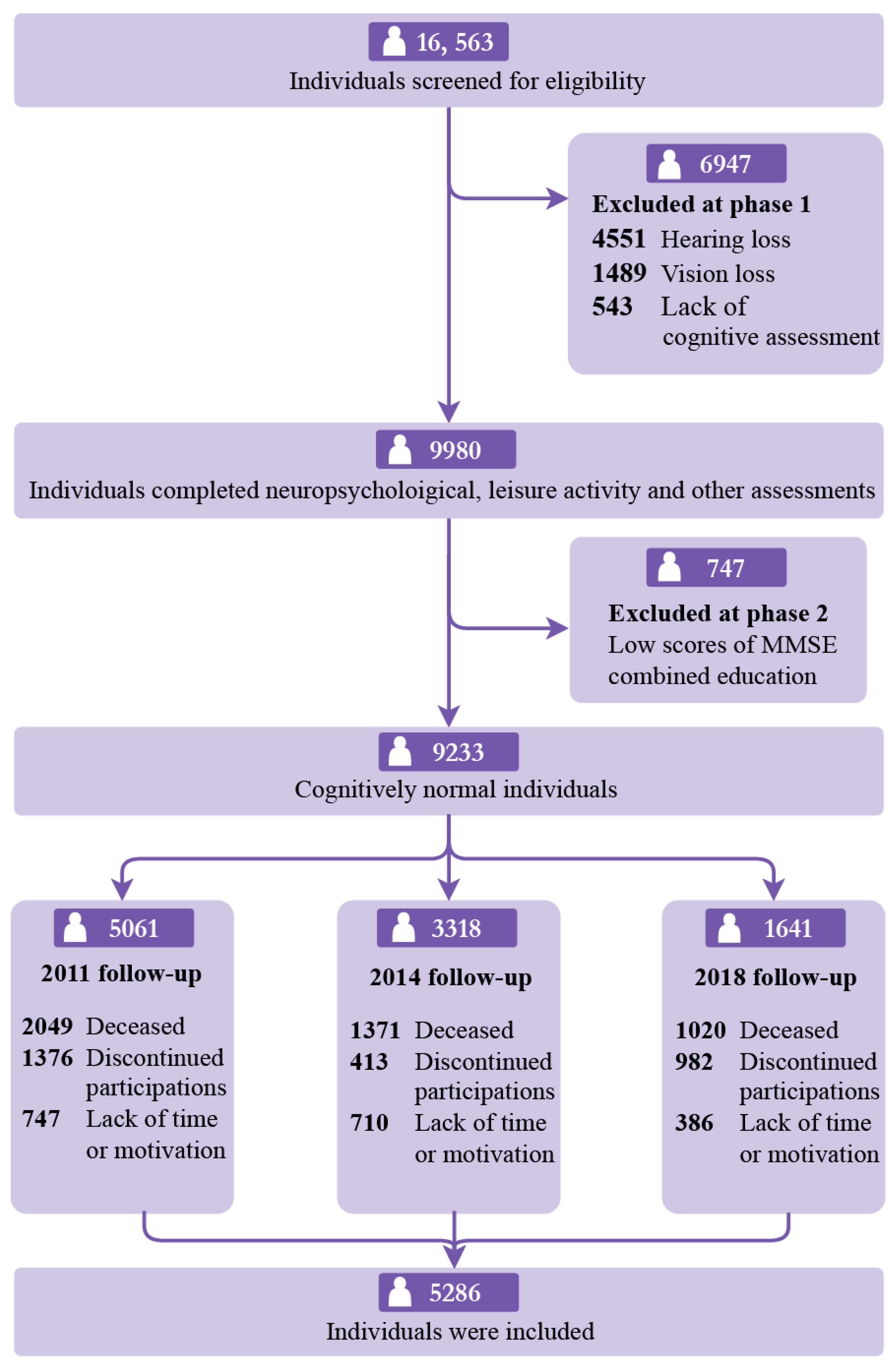 Brainsci 15 00371 g001