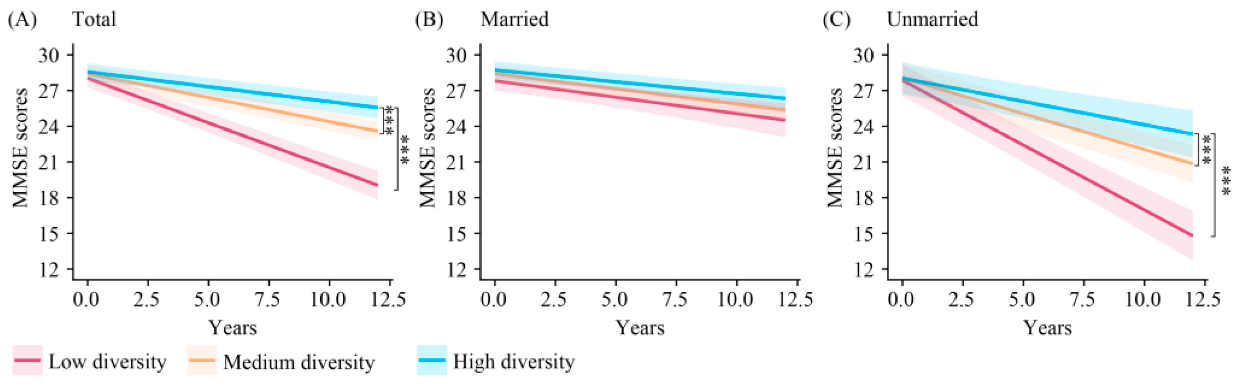 Brainsci 15 00371 g002