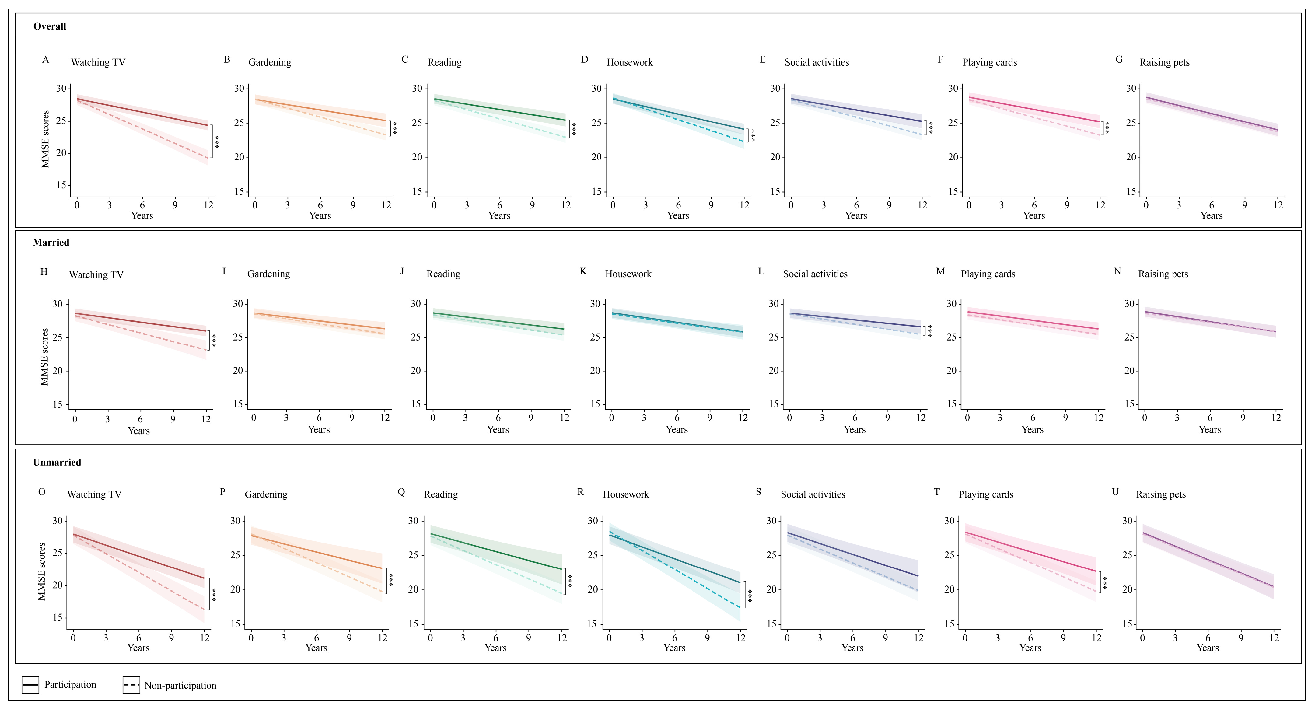 Brainsci 15 00371 g003