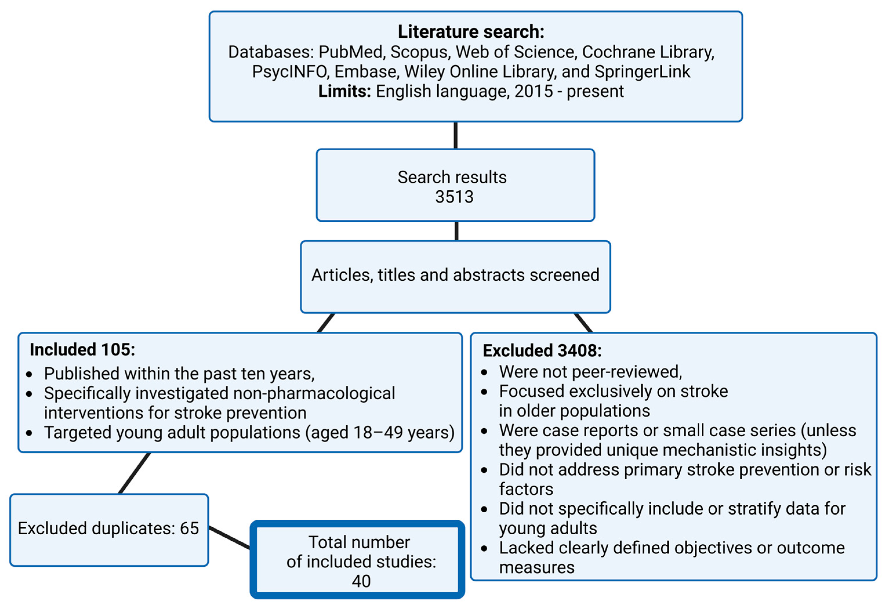 Brainsci 15 00375 g002