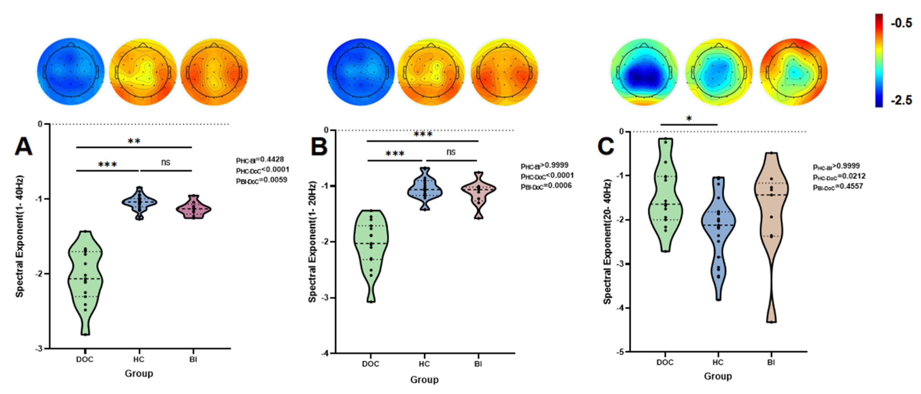 Brainsci 15 00377 g001